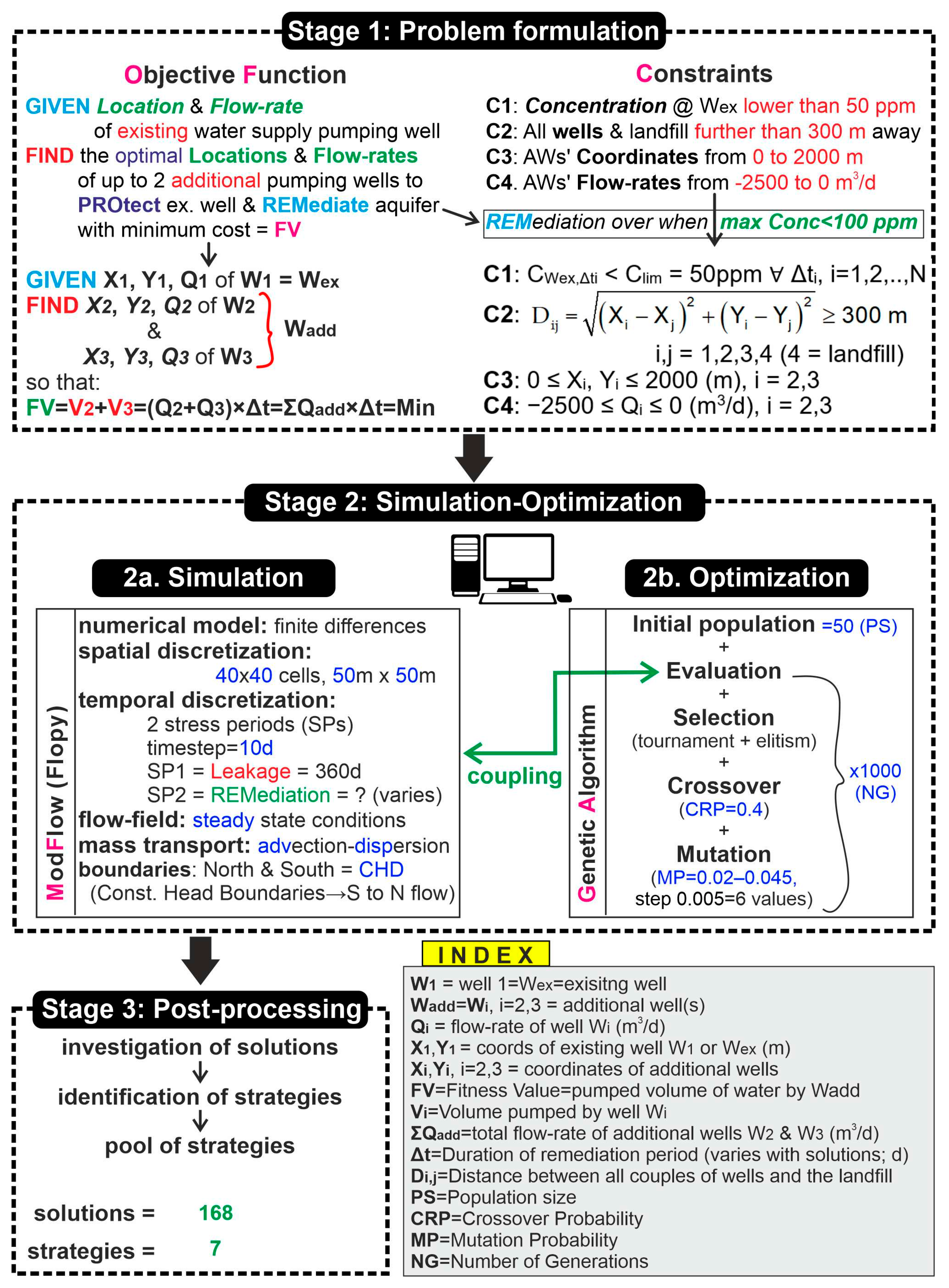 Hydrology 11 00060 g001