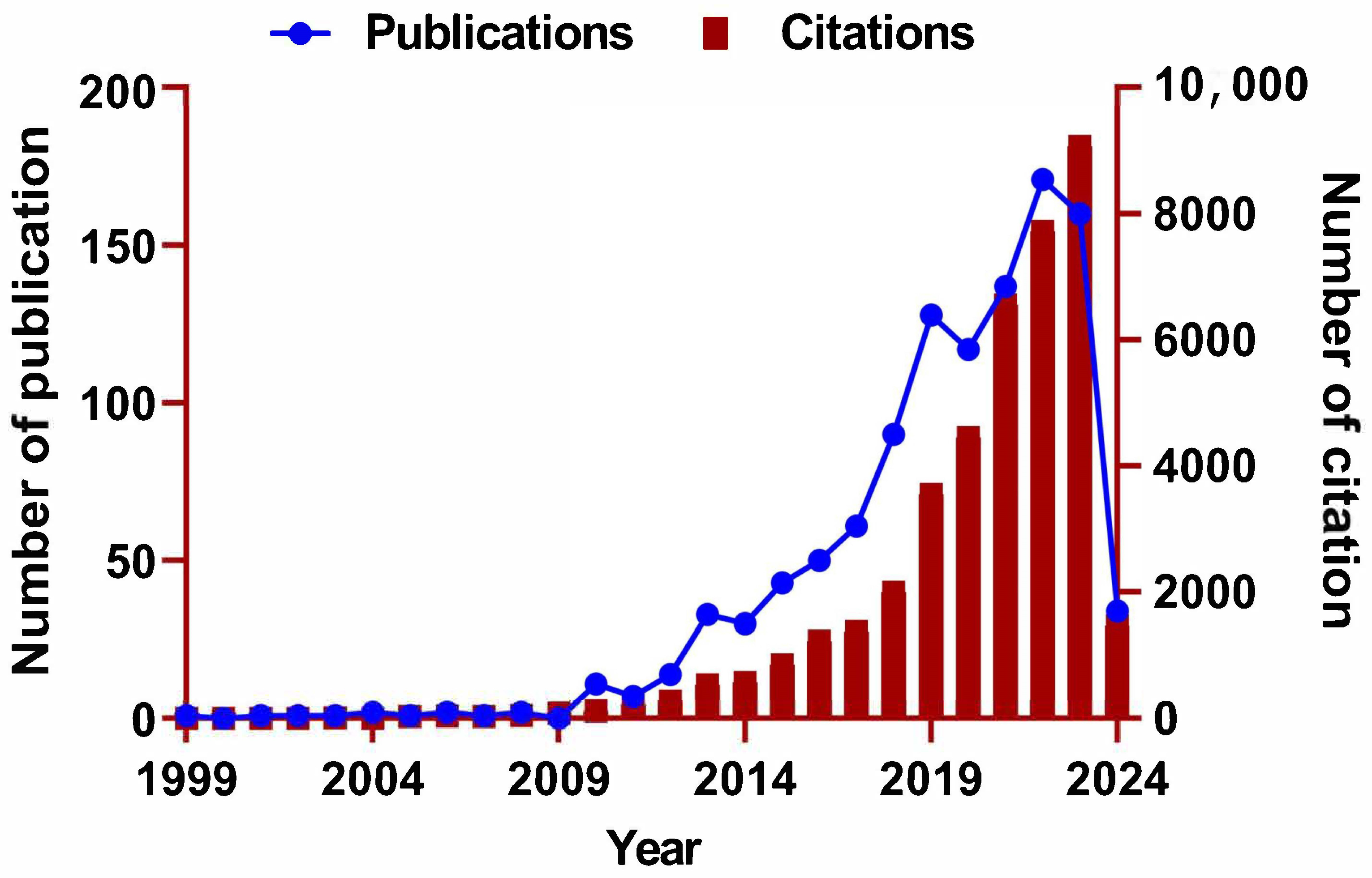 Hydrology 11 00061 g001