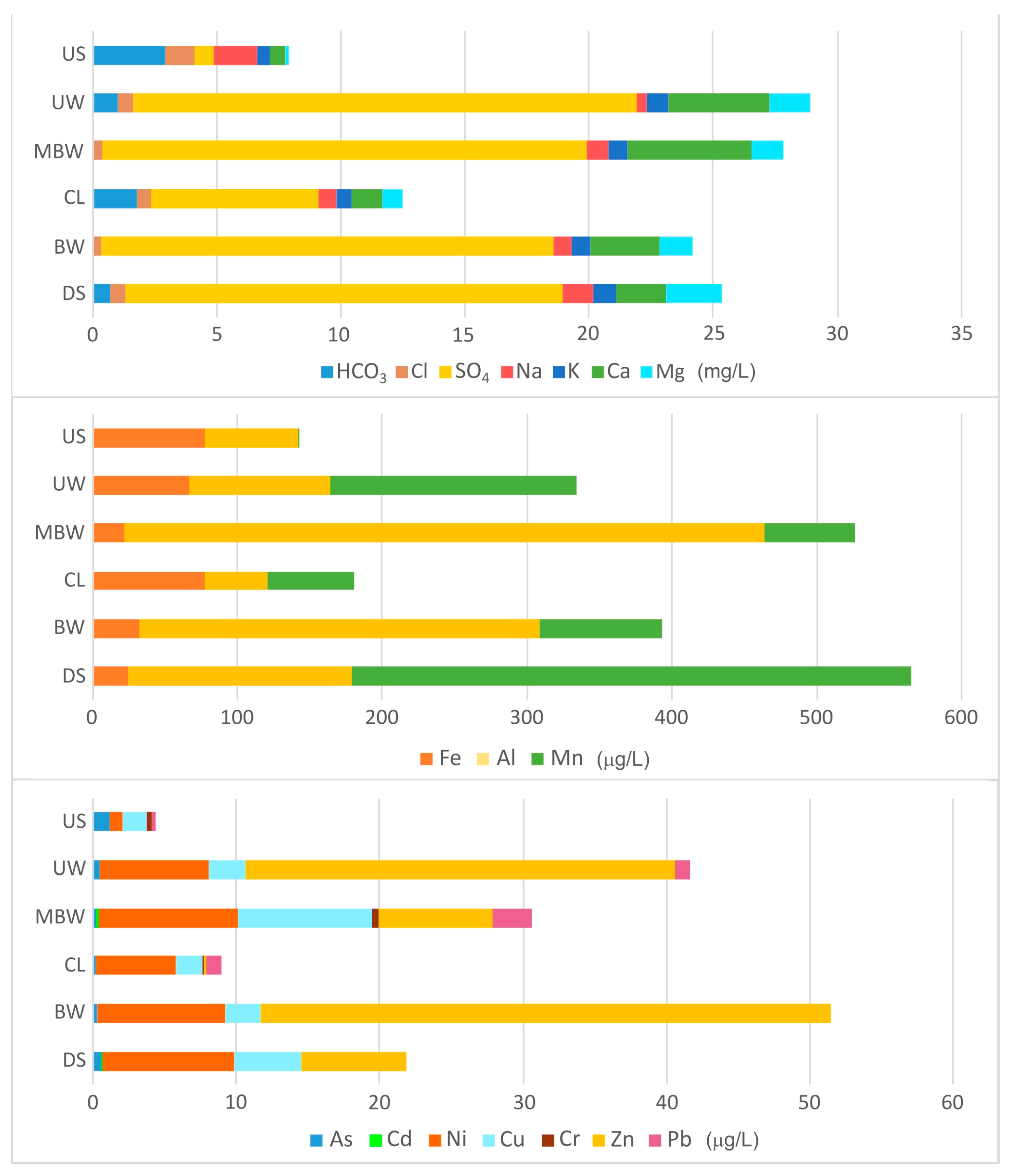 Hydrology 11 00062 g004