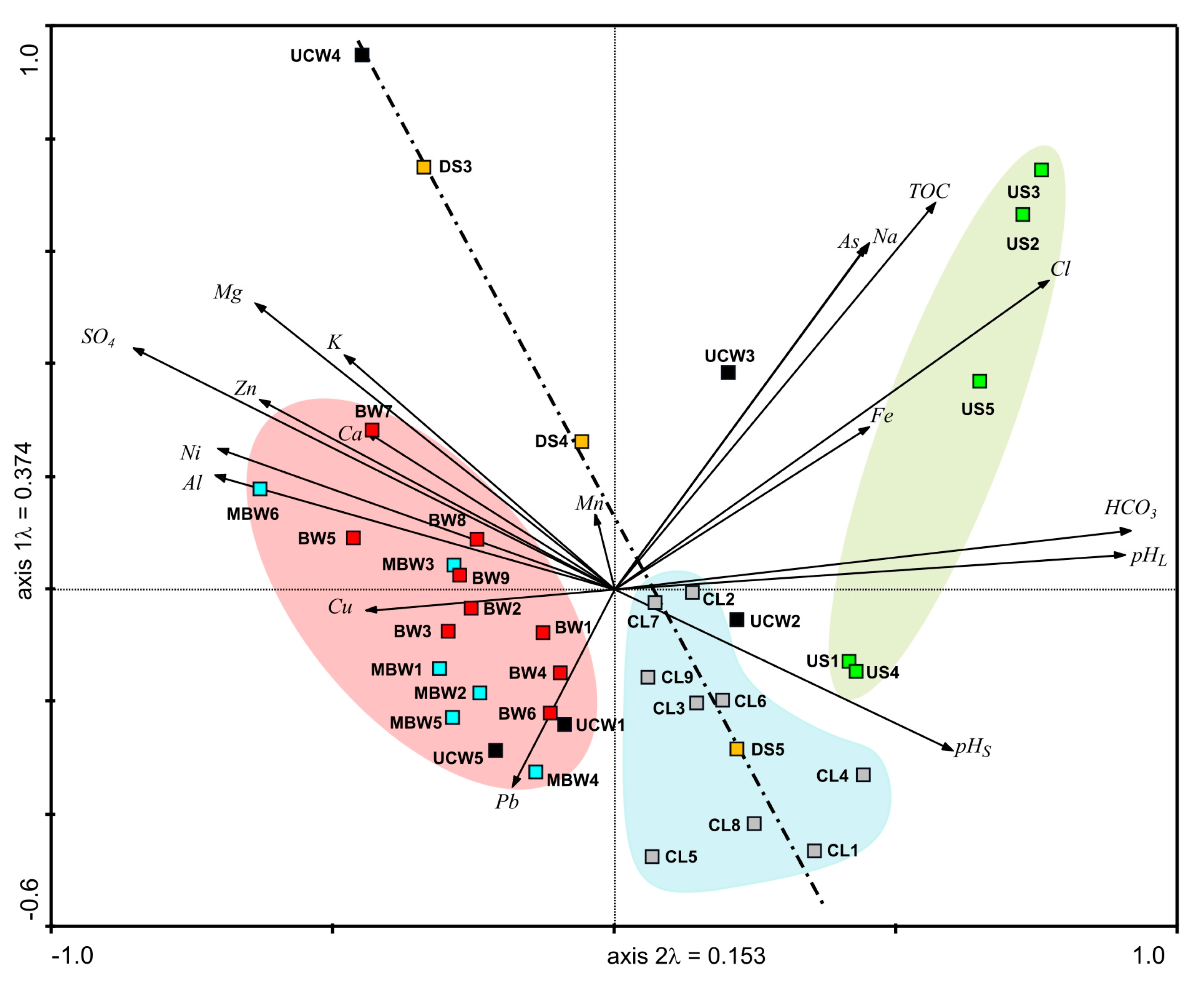 Hydrology 11 00062 g005
