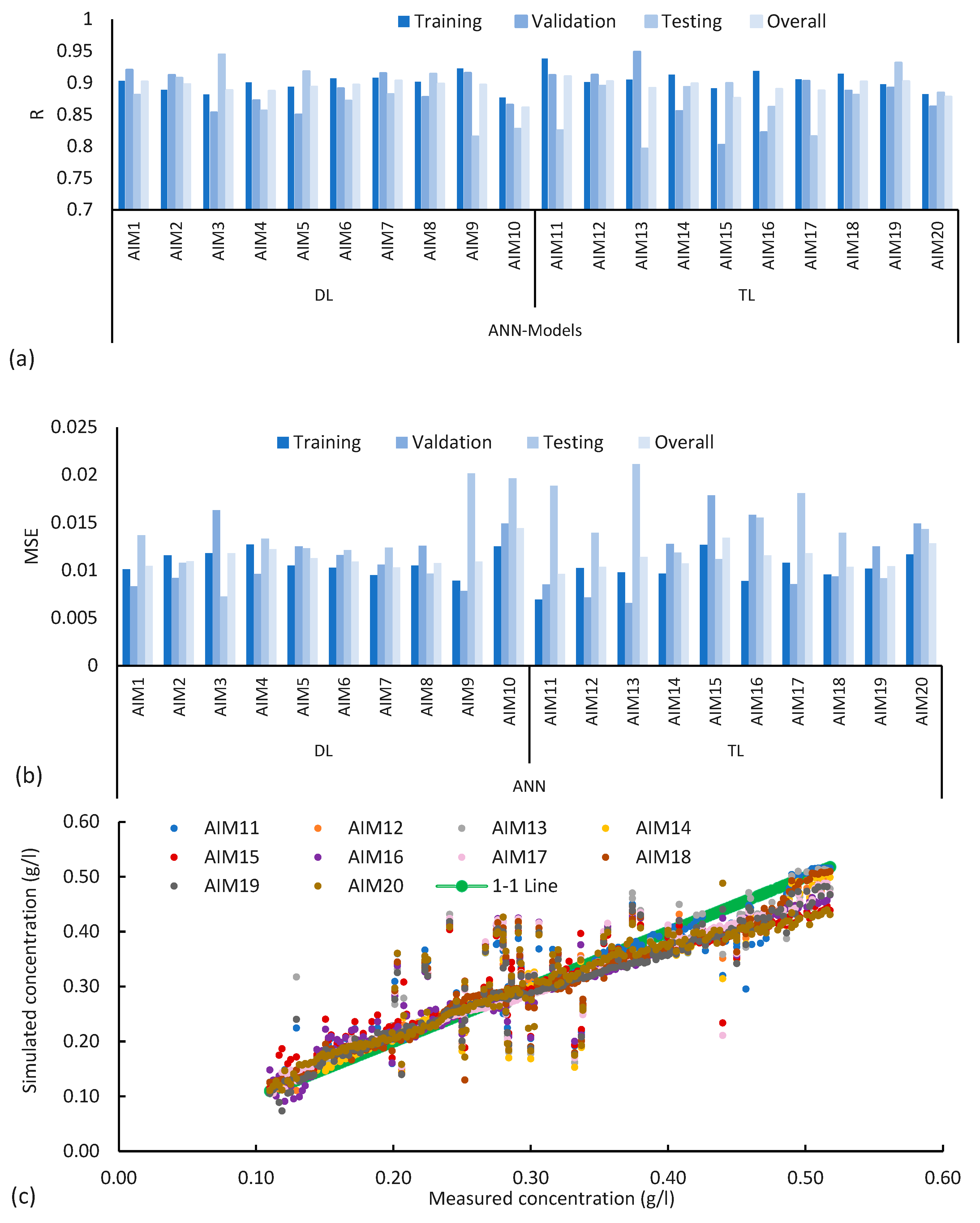 Hydrology 11 00063 g006 Hydrology 11 00063 g006