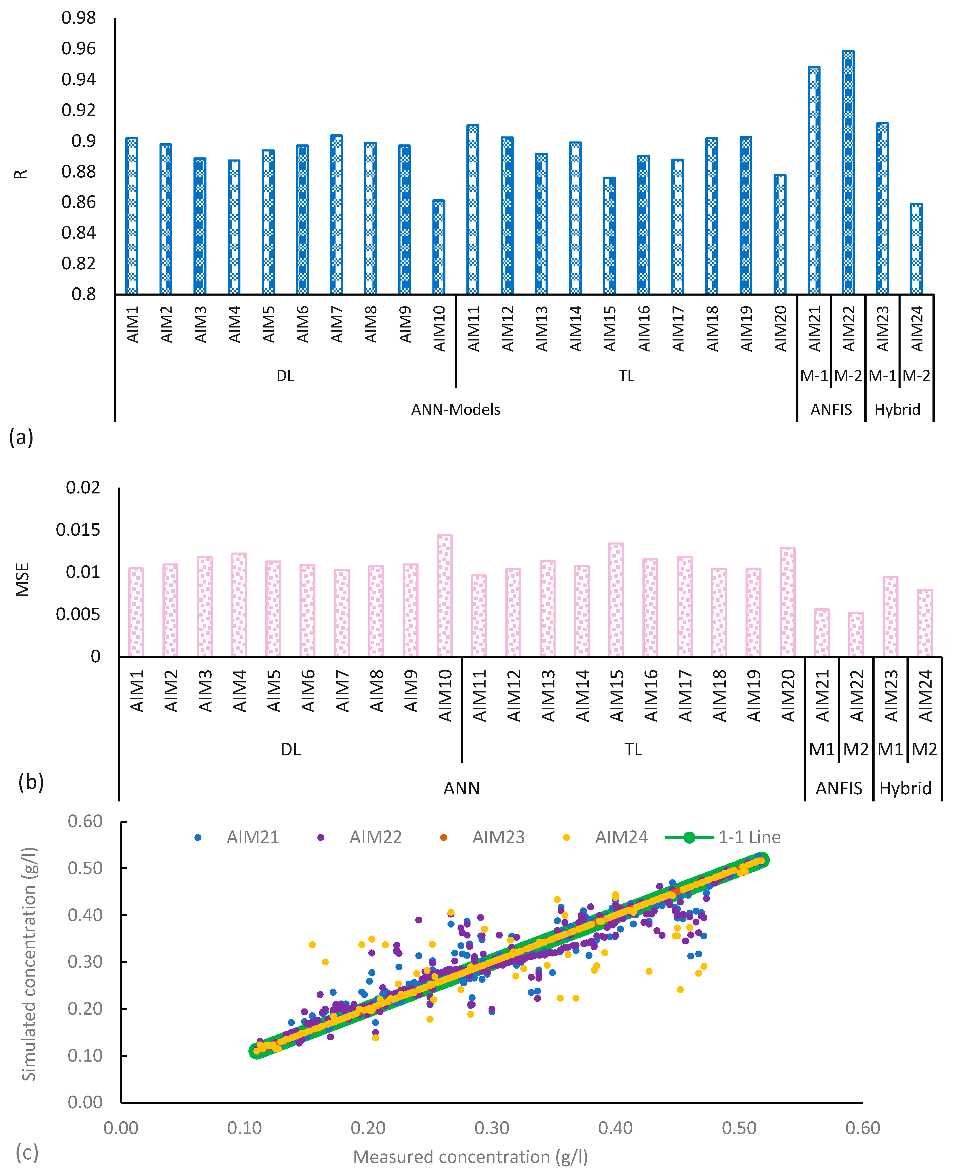 Hydrology 11 00063 g008 Hydrology 11 00063 g008