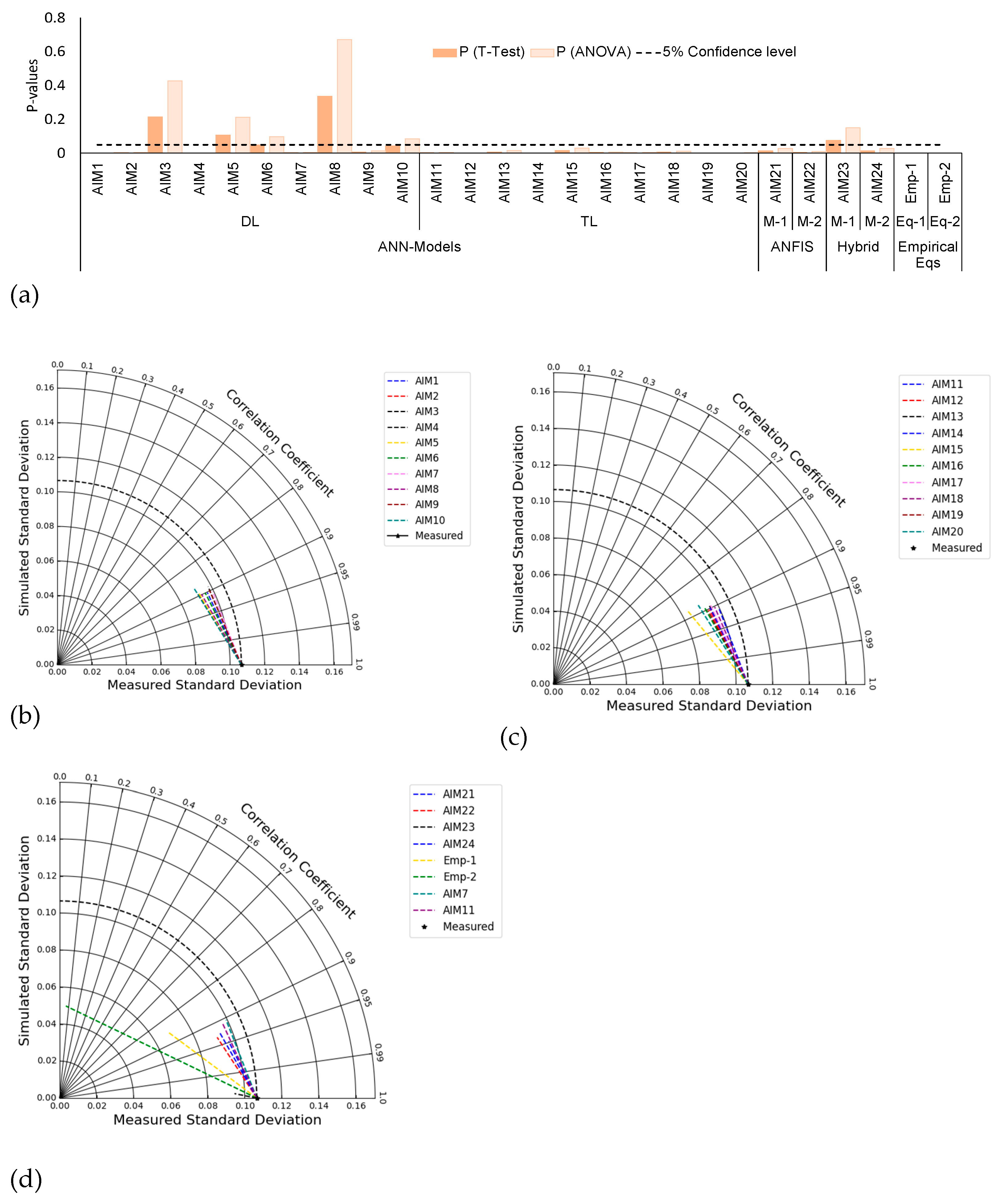 Hydrology 11 00063 g011 Hydrology 11 00063 g011