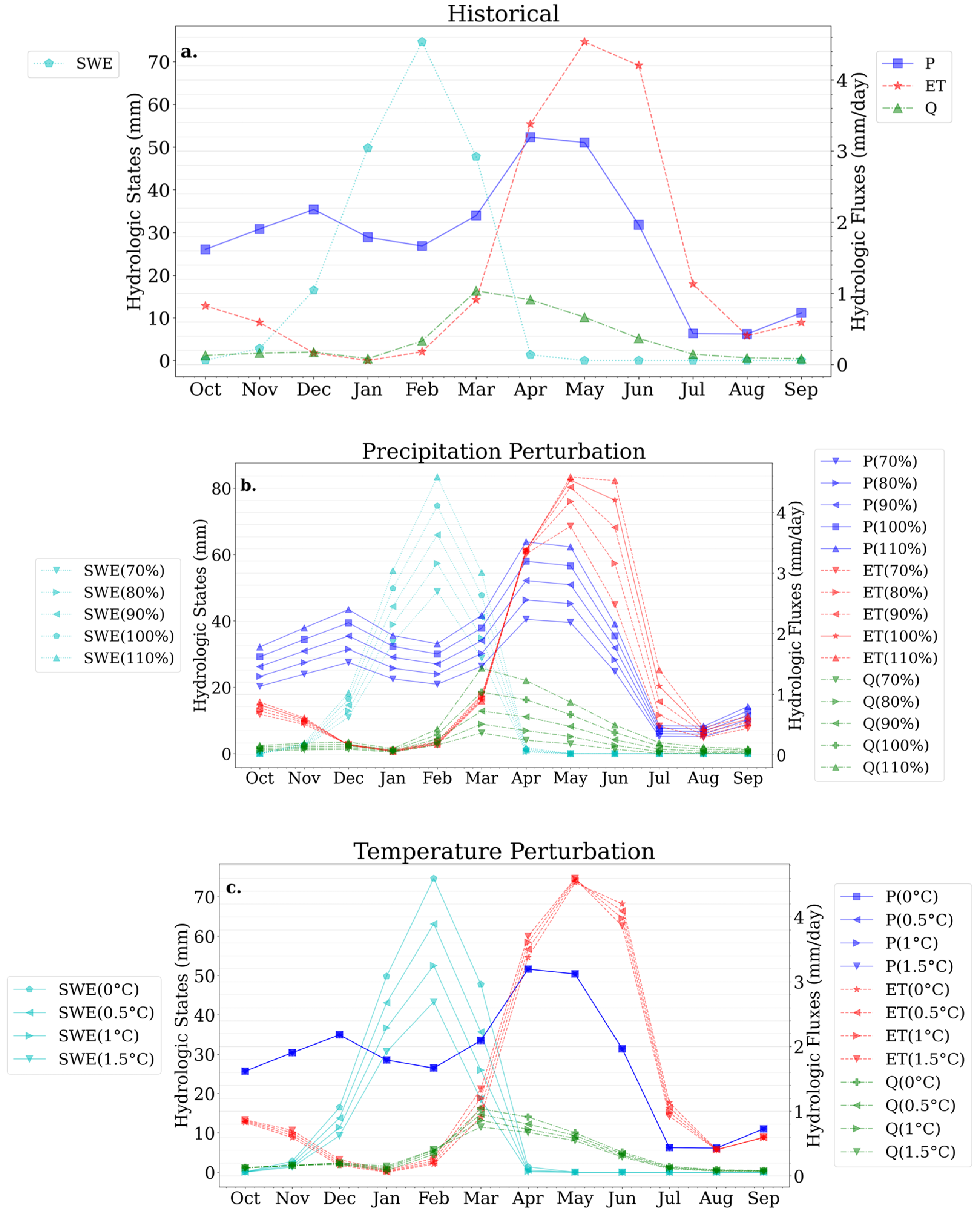 Hydrology 11 00064 g006