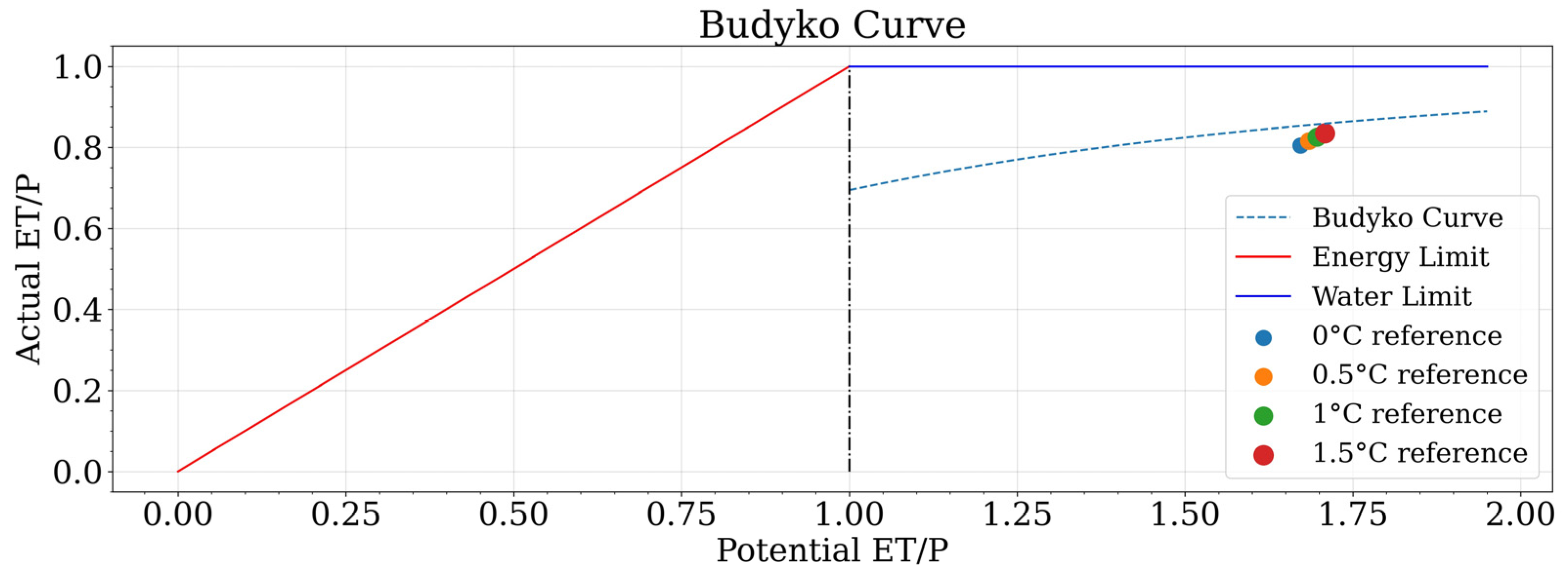 Hydrology 11 00064 g010