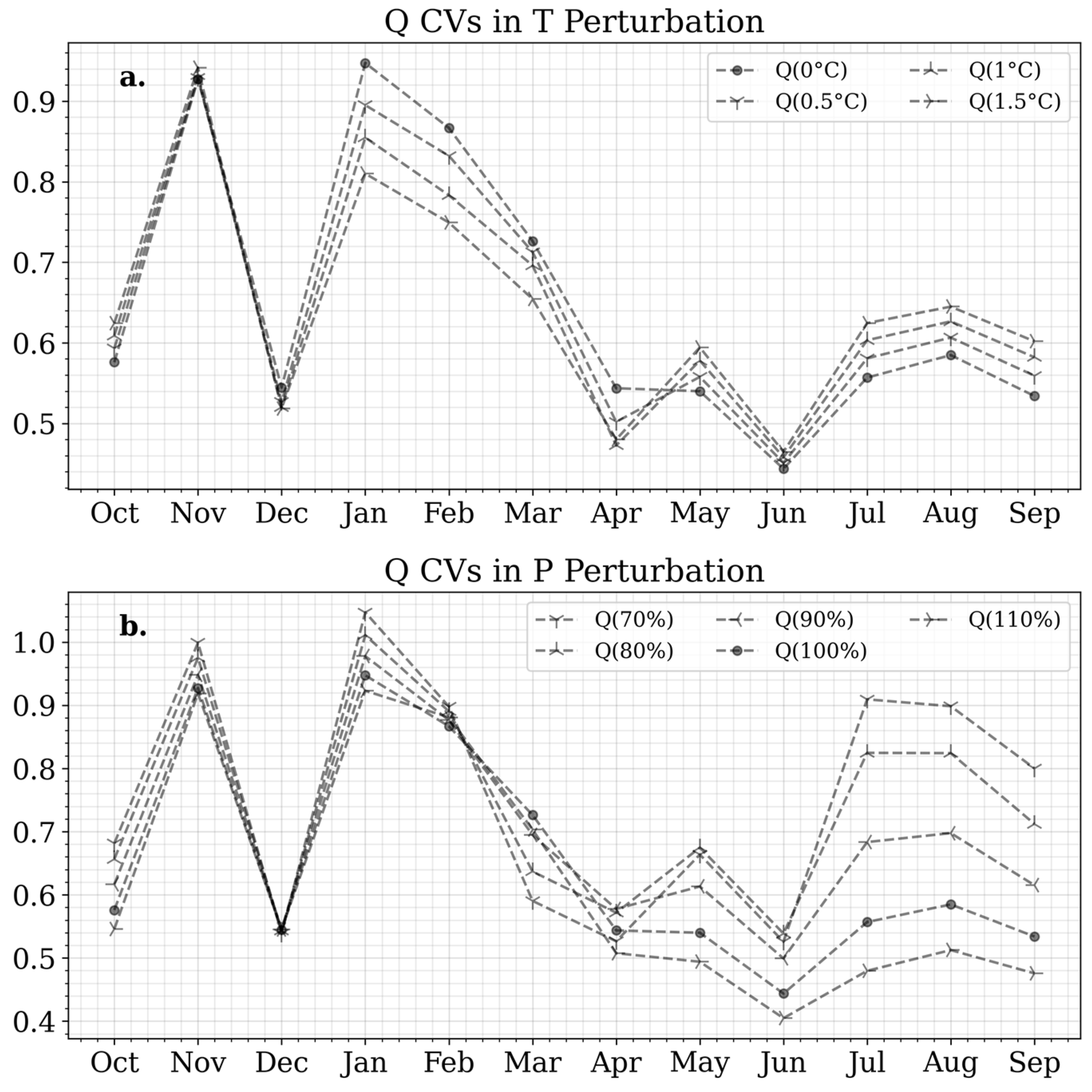 Hydrology 11 00064 g011