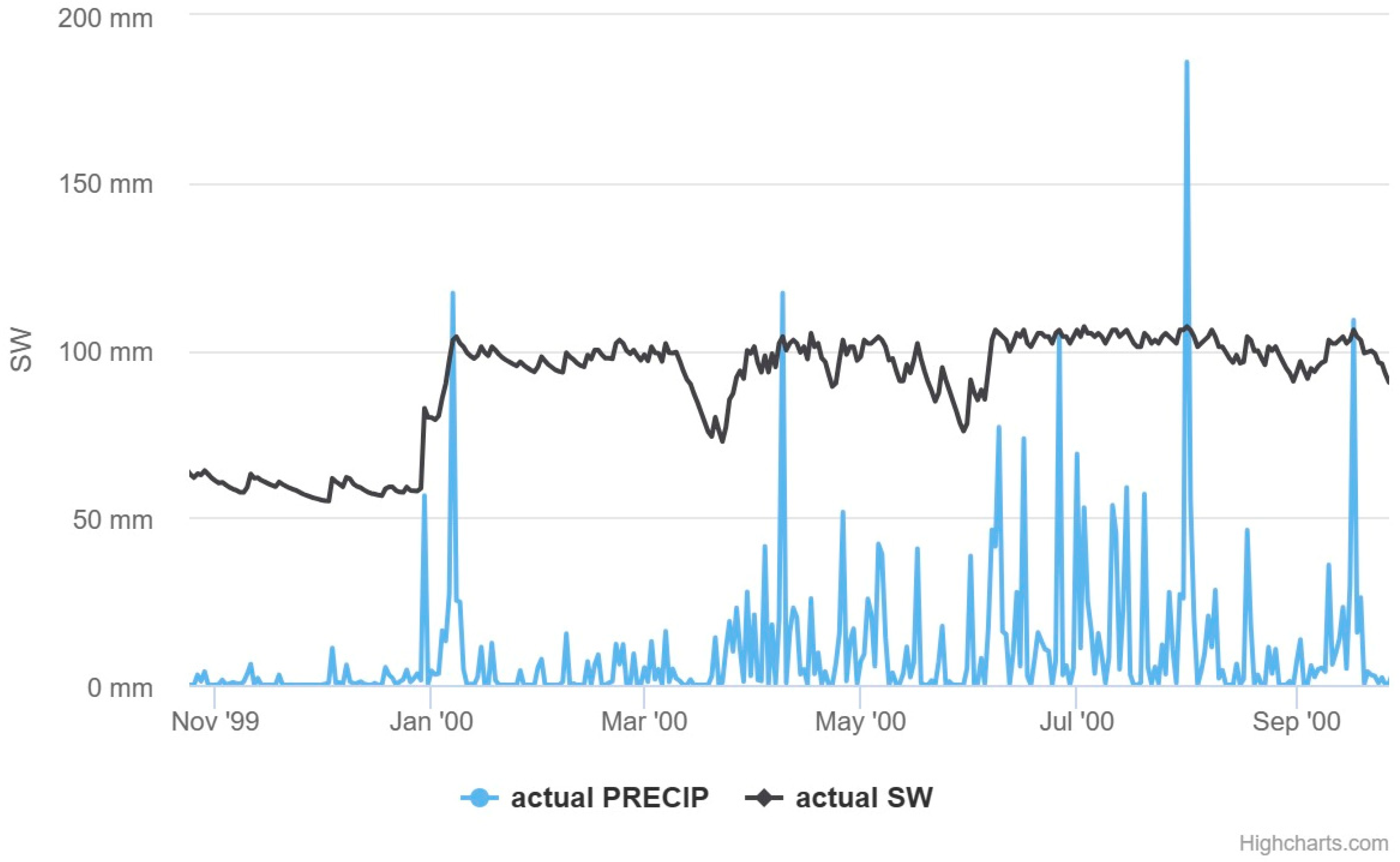 Hydrology 11 00065 g006