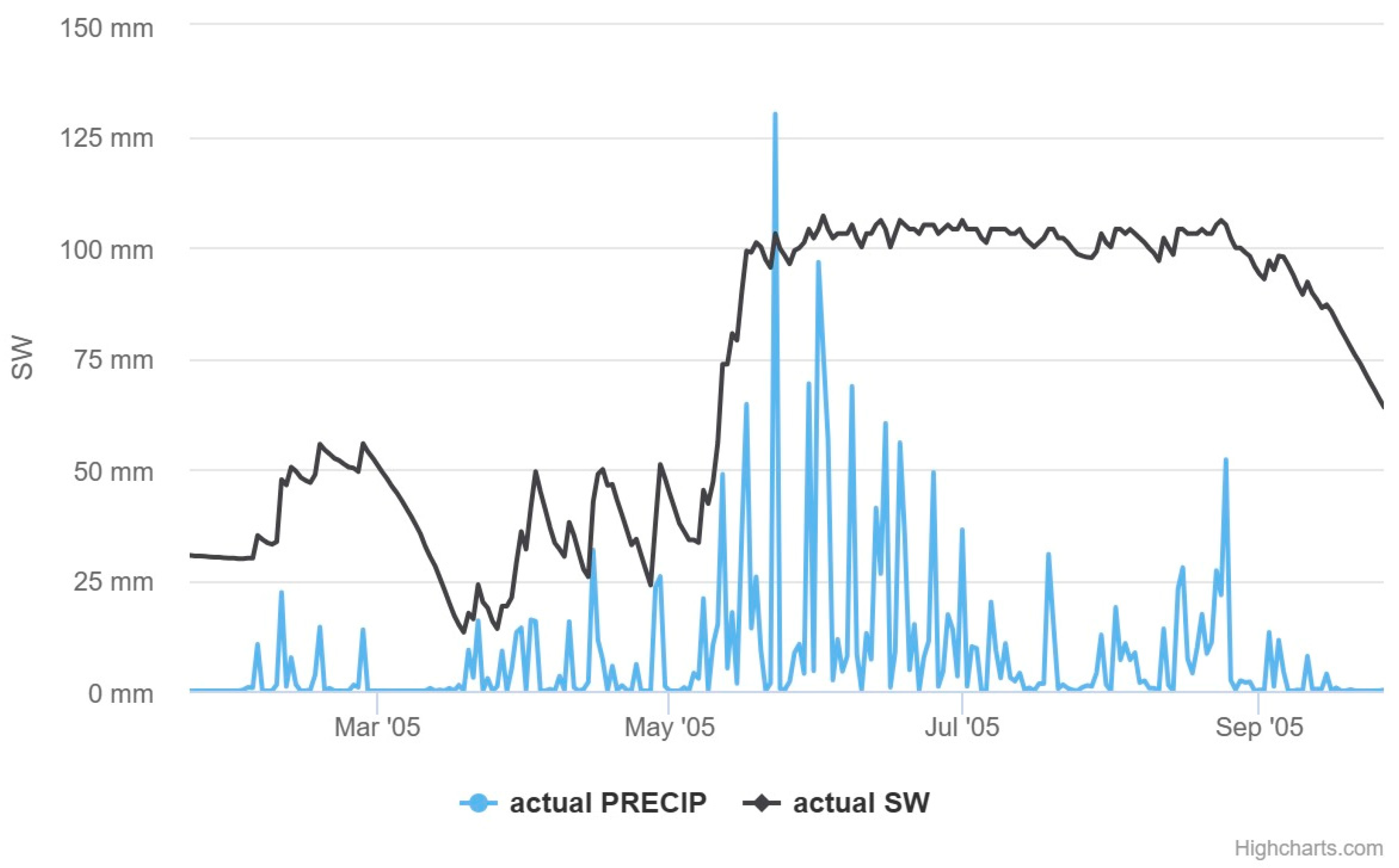 Hydrology 11 00065 g007