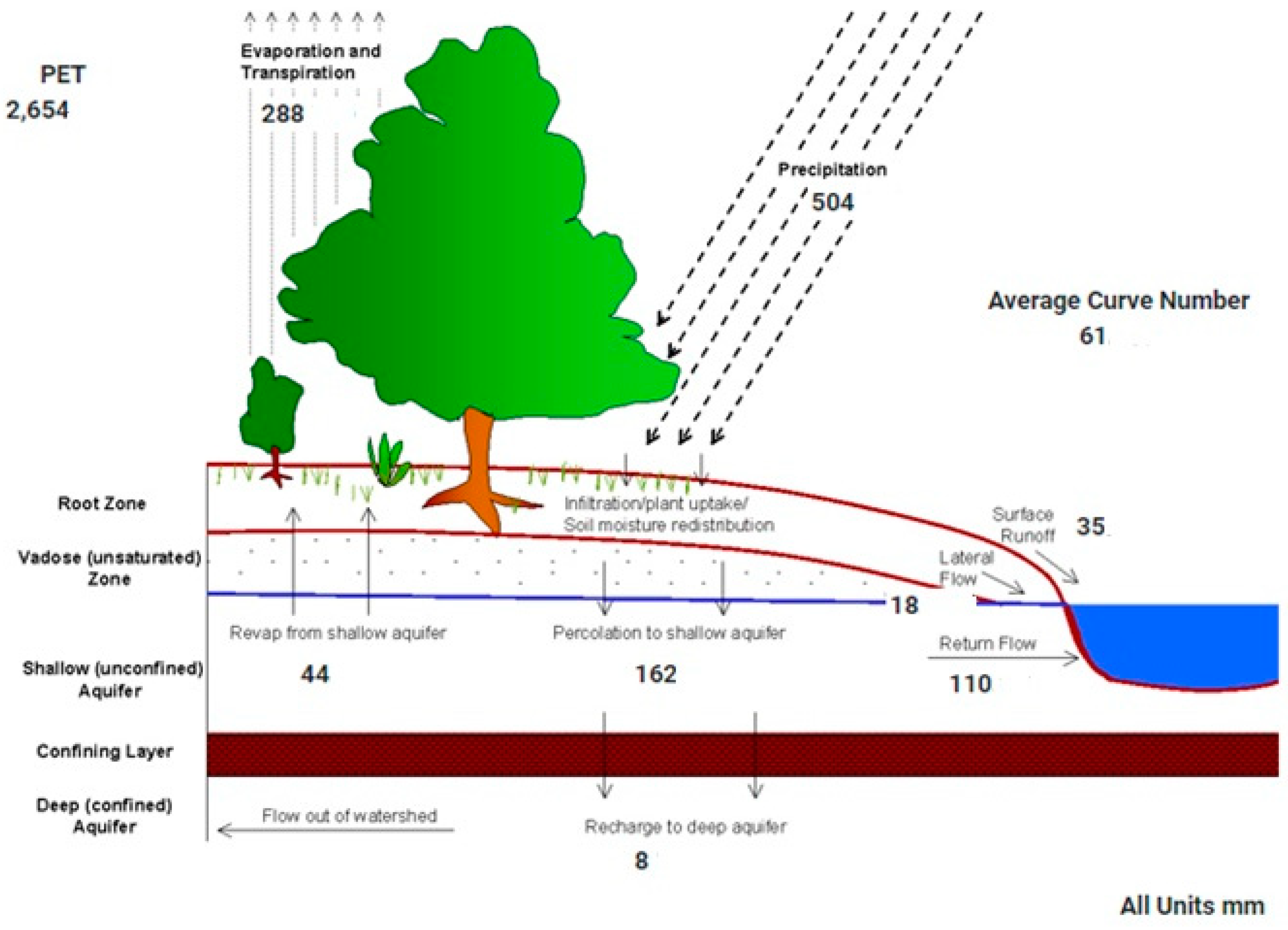 Hydrology 11 00065 g008