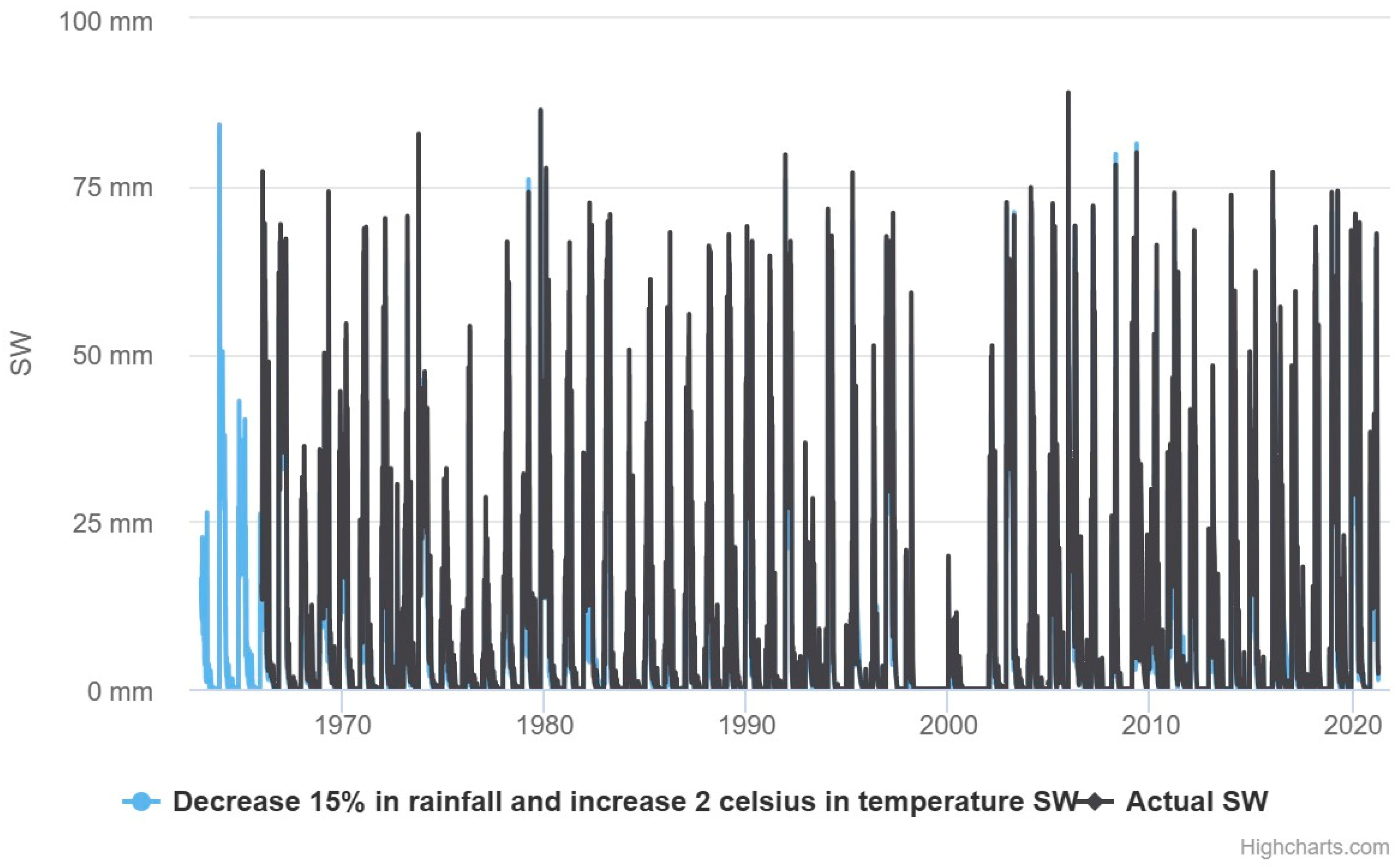 Hydrology 11 00065 g011