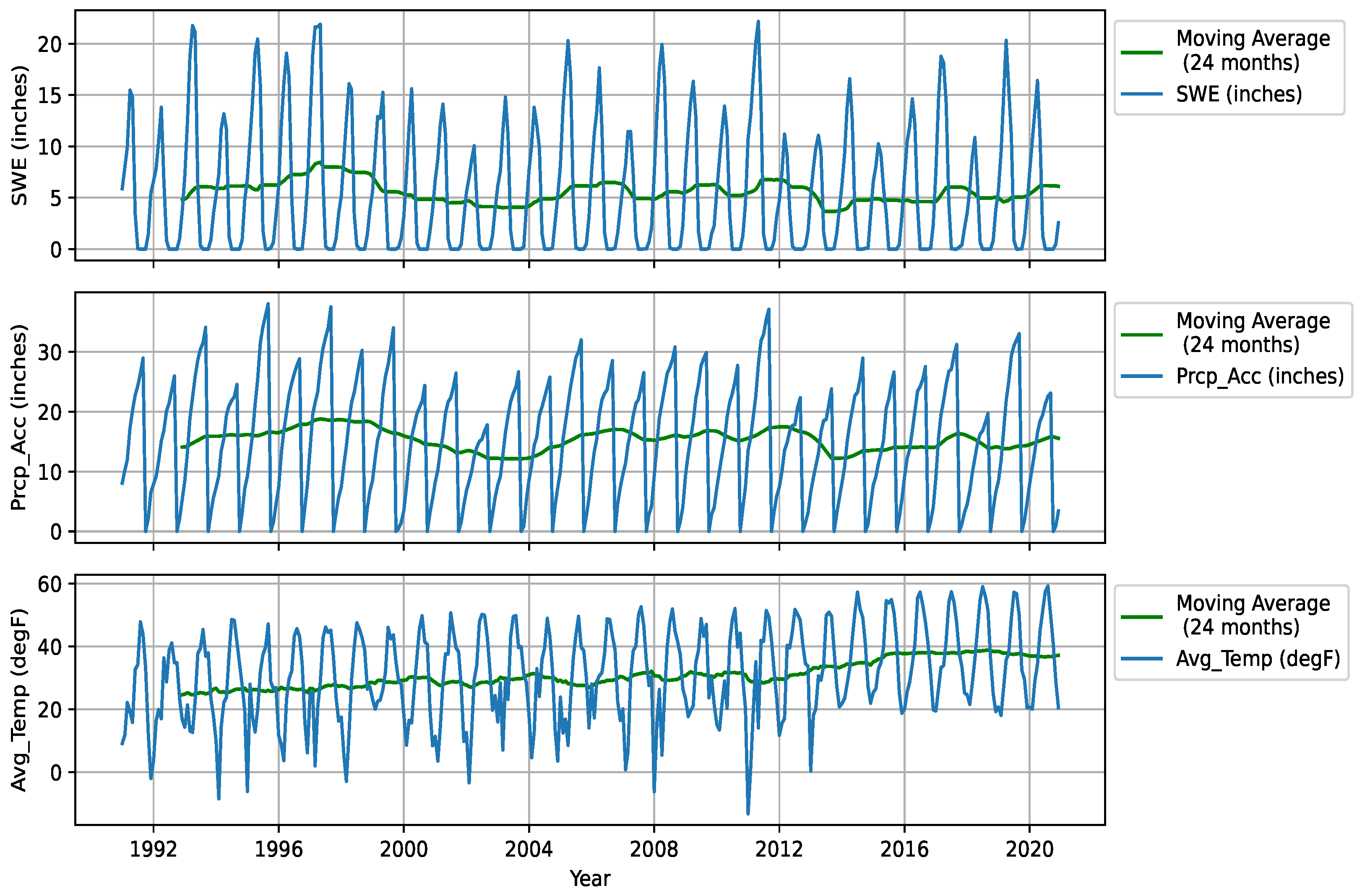 Hydrology 11 00066 g004