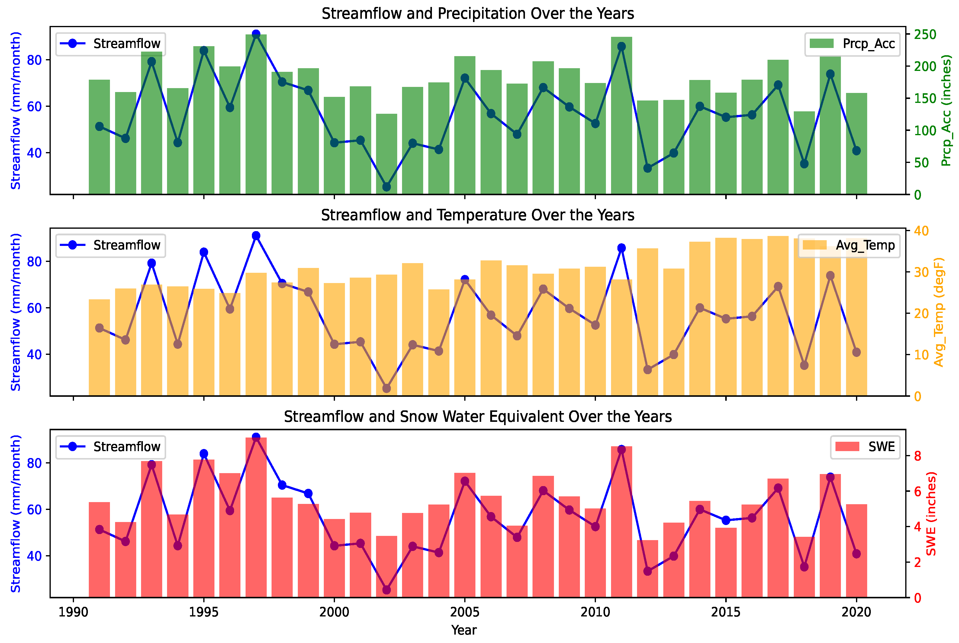Hydrology 11 00066 g006