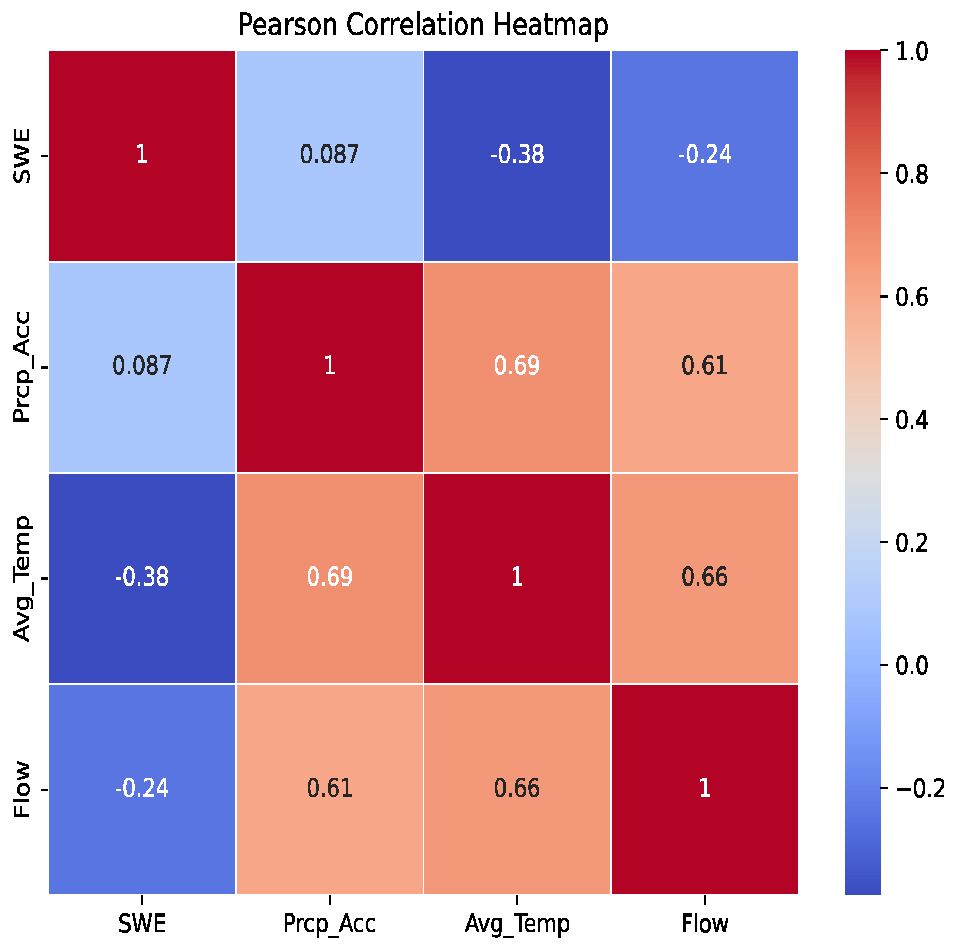 Hydrology 11 00066 g007