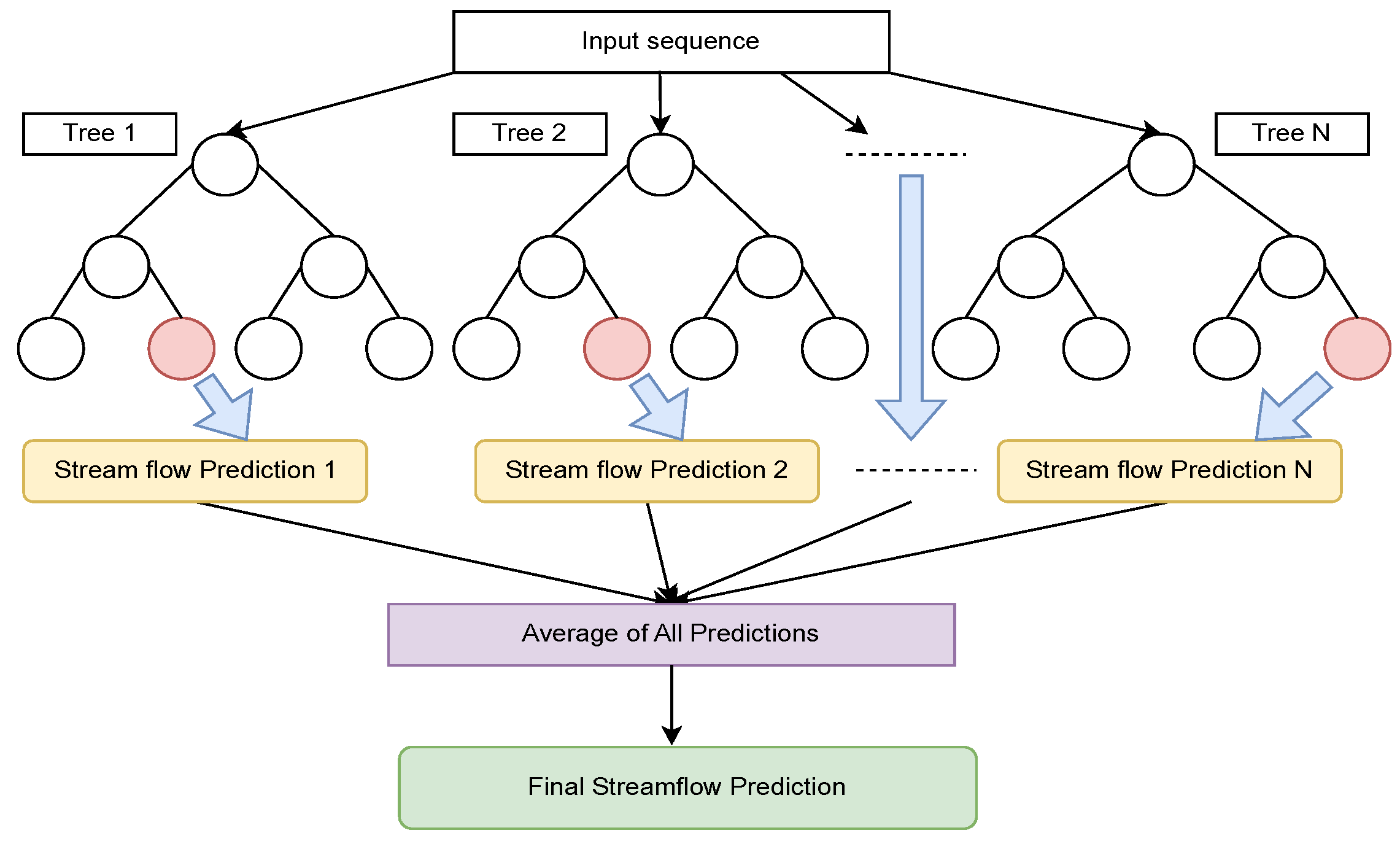 Hydrology 11 00066 g008