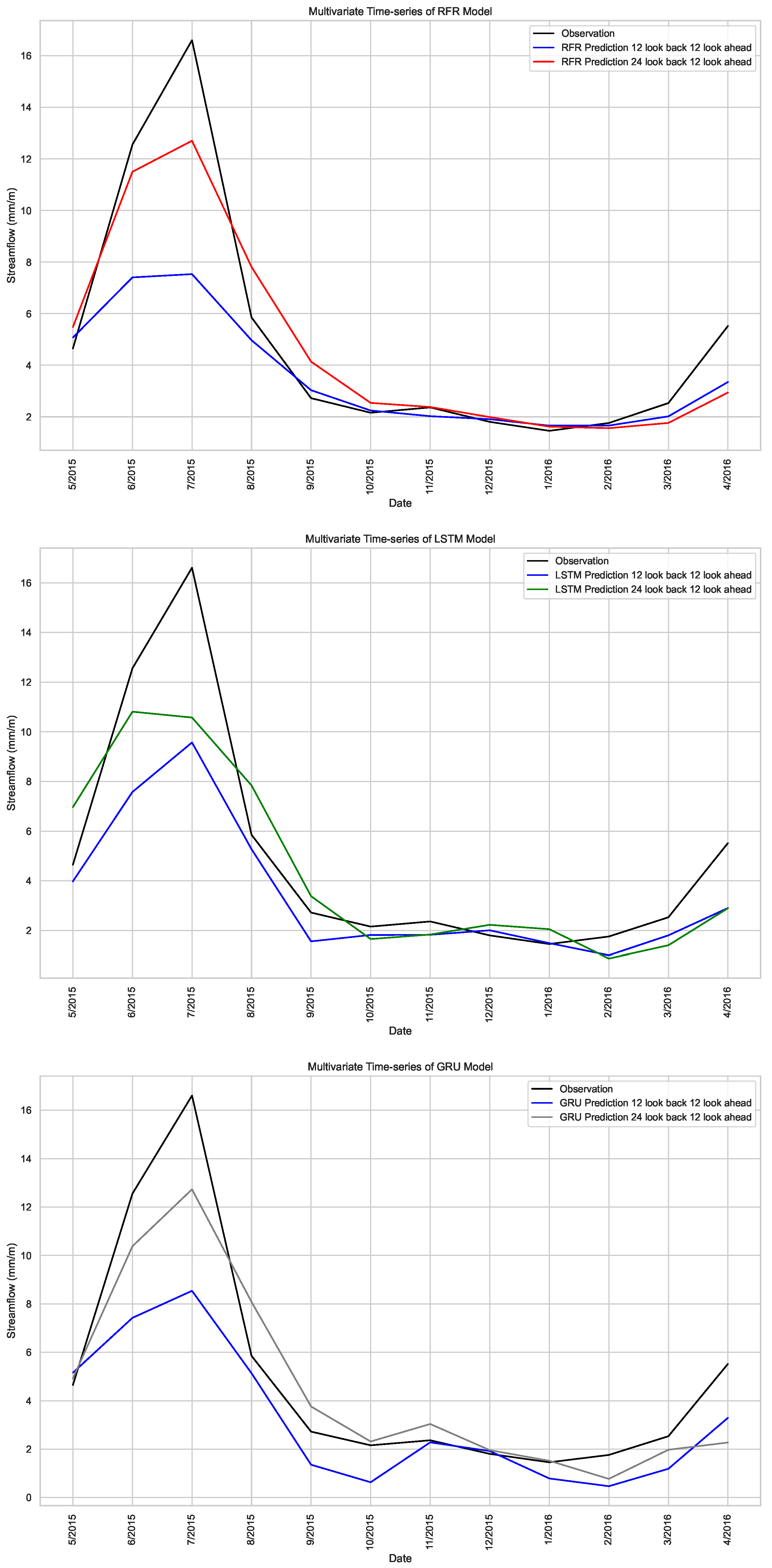 Hydrology 11 00066 g016