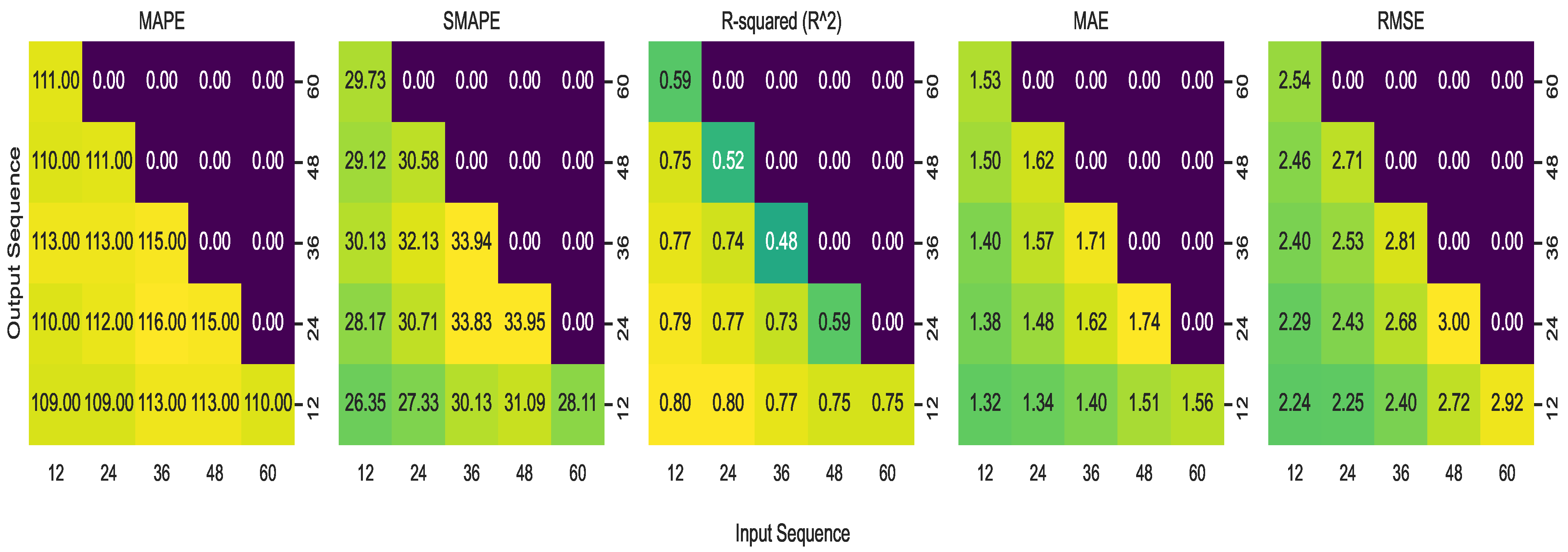 Hydrology 11 00066 g020