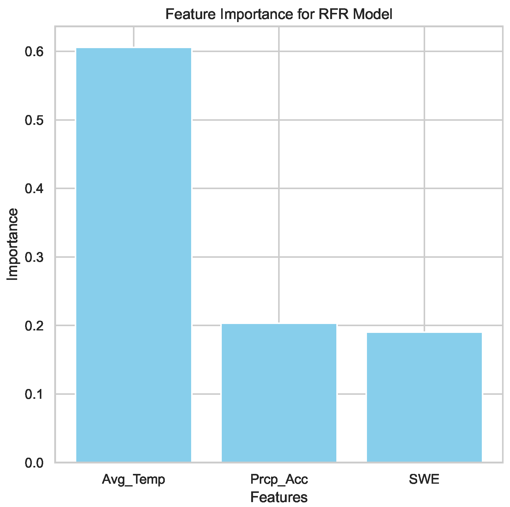 Hydrology 11 00066 g023
