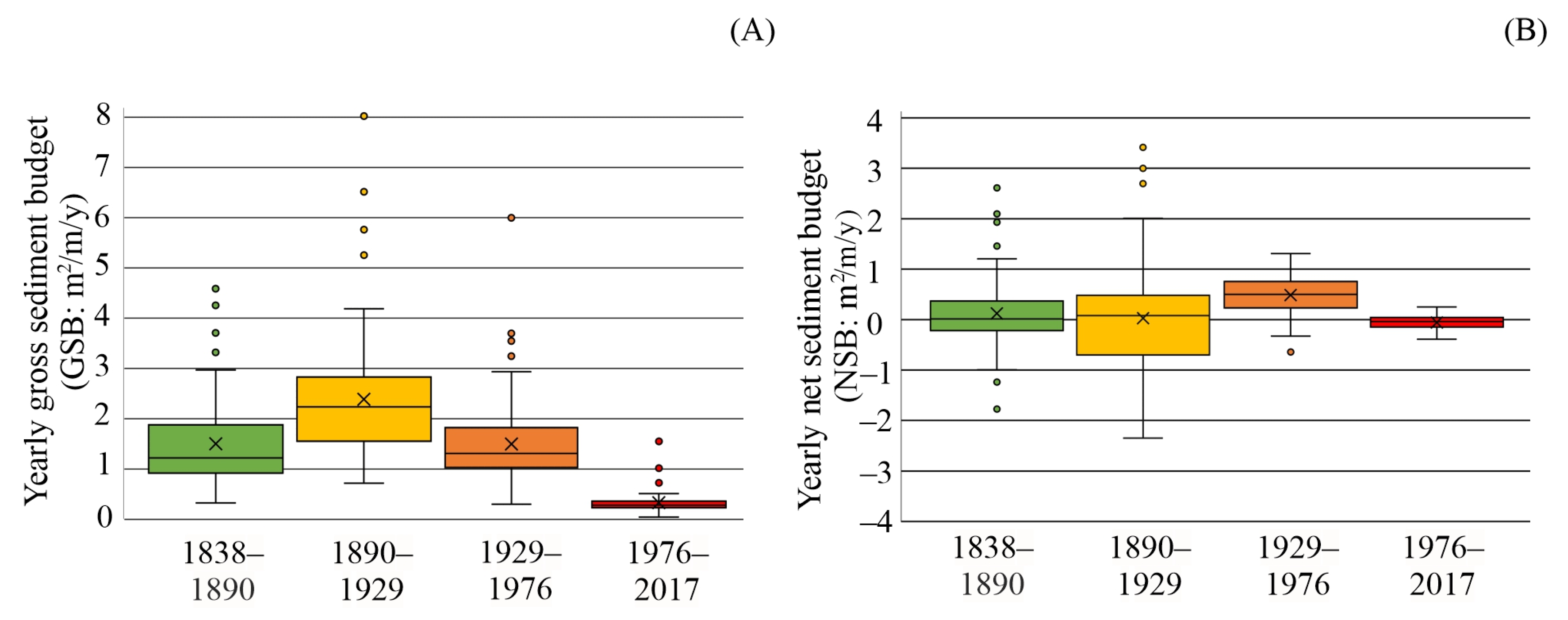 Hydrology 11 00067 g004
