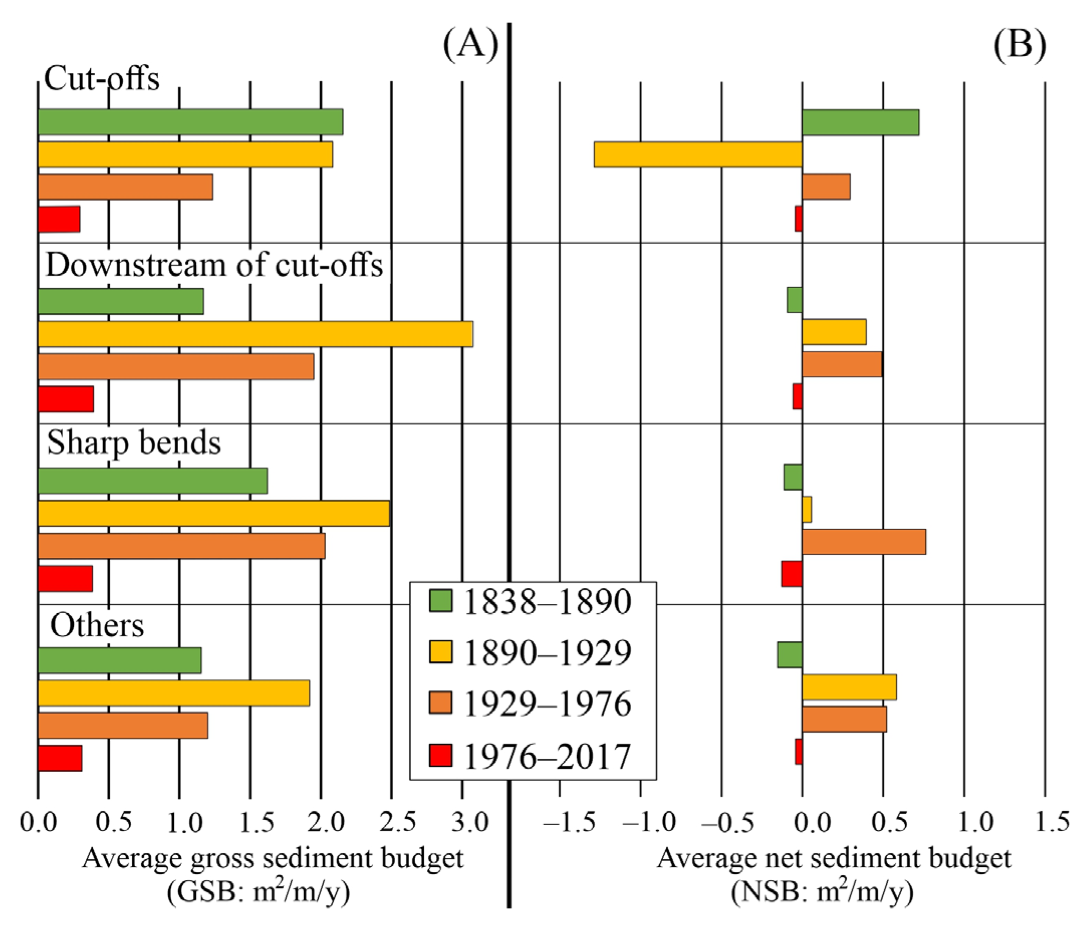 Hydrology 11 00067 g007