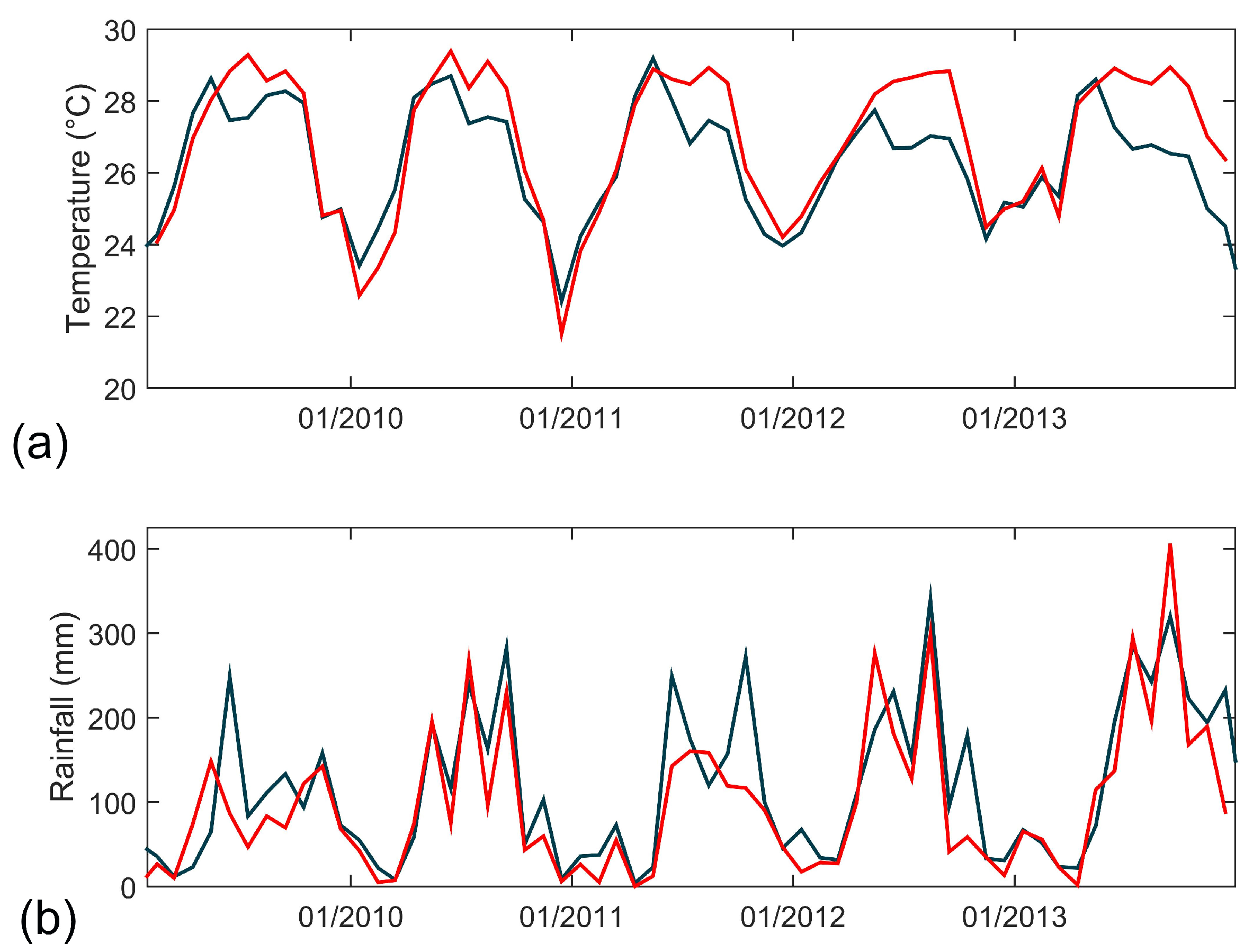 Hydrology 11 00068 g002
