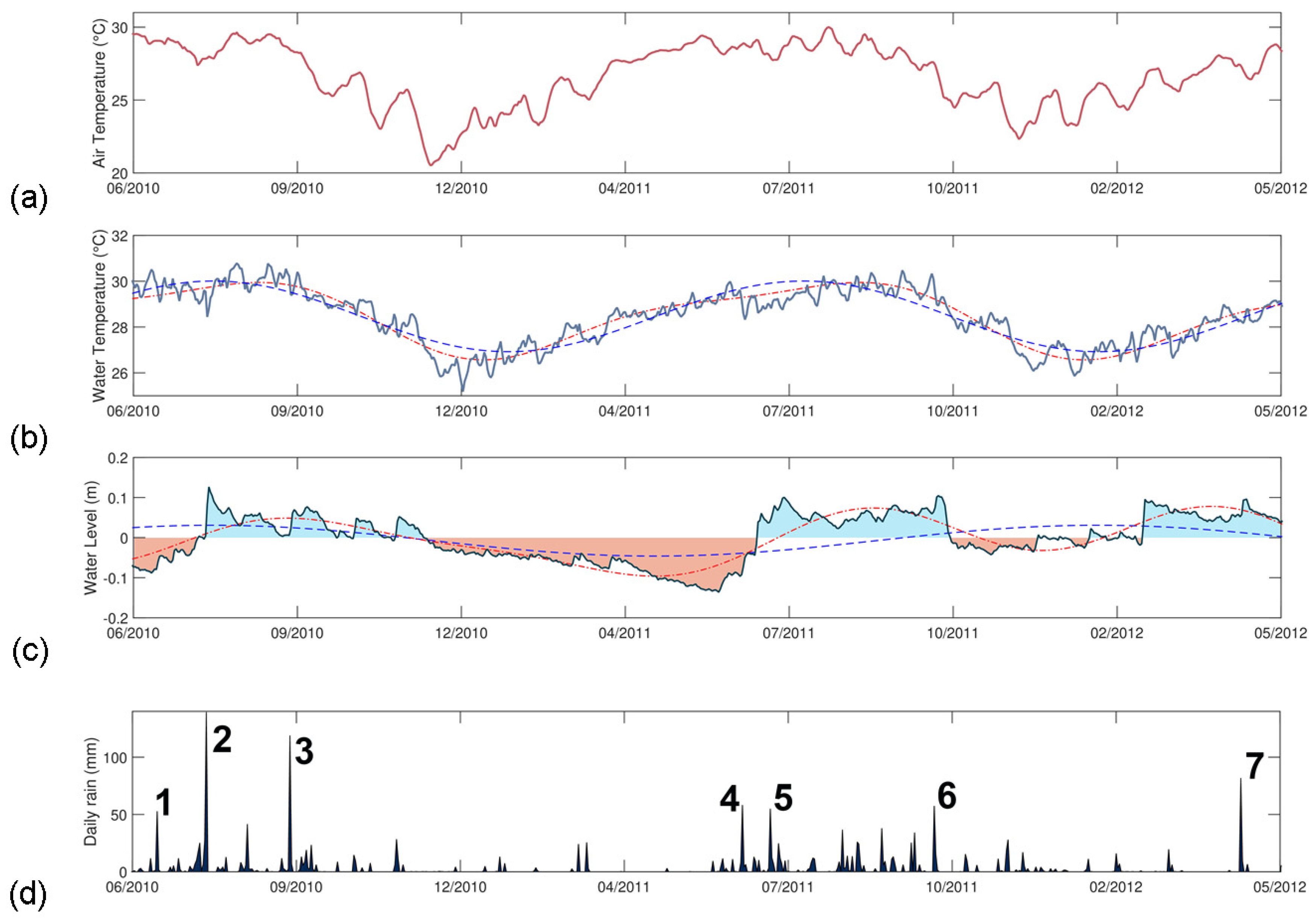 Hydrology 11 00068 g008