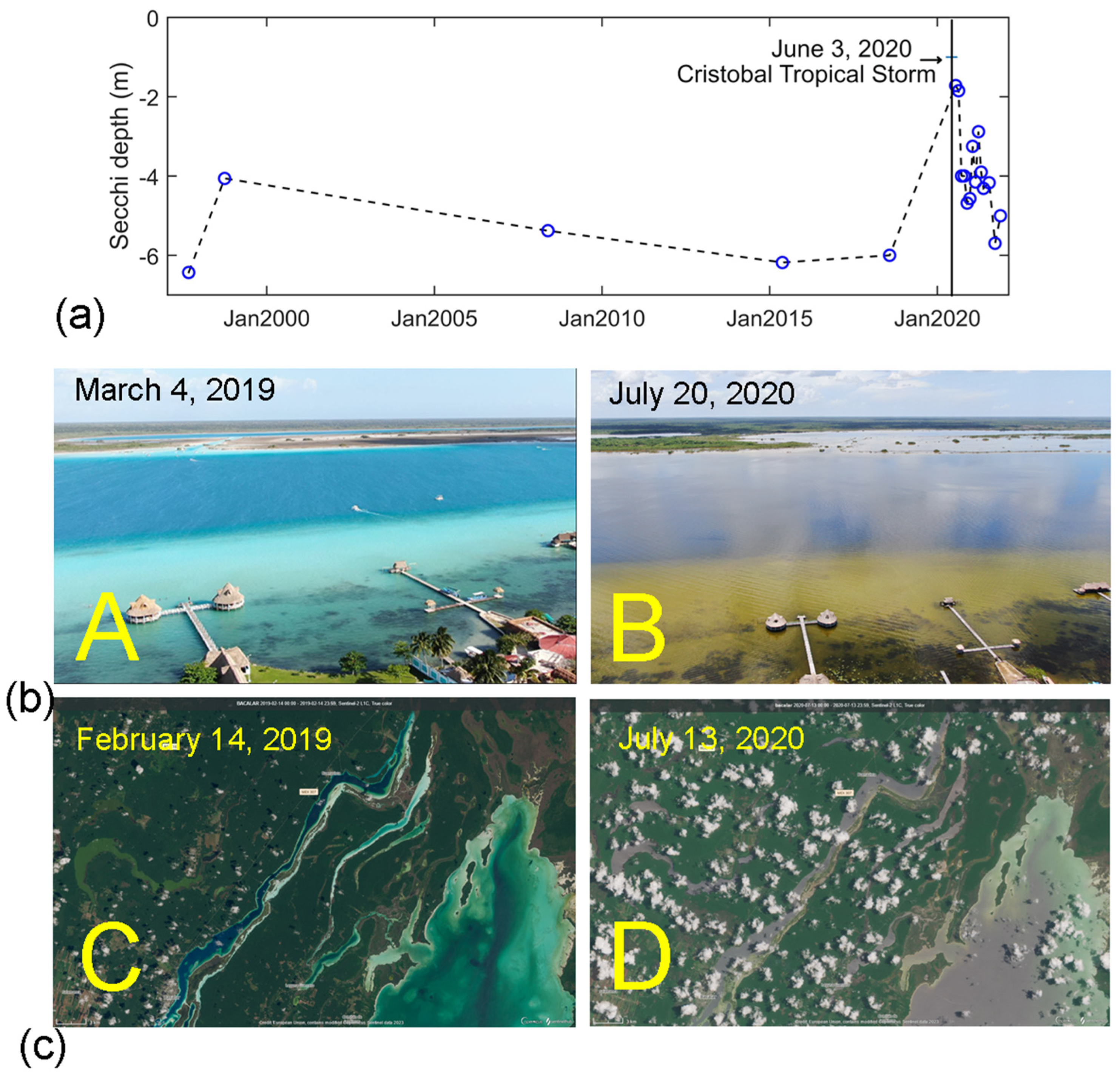 Hydrology 11 00068 g010