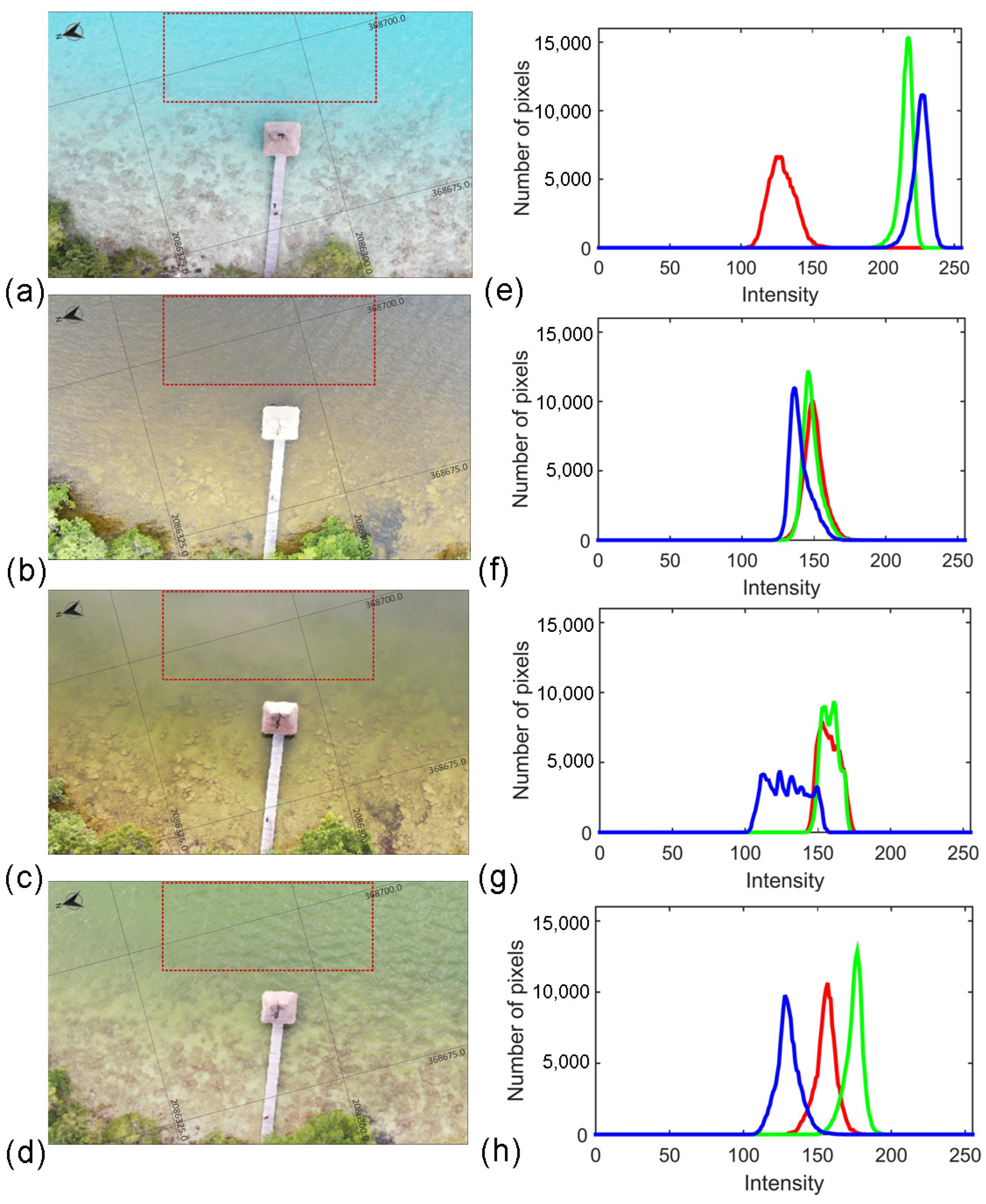 Hydrology 11 00068 g011