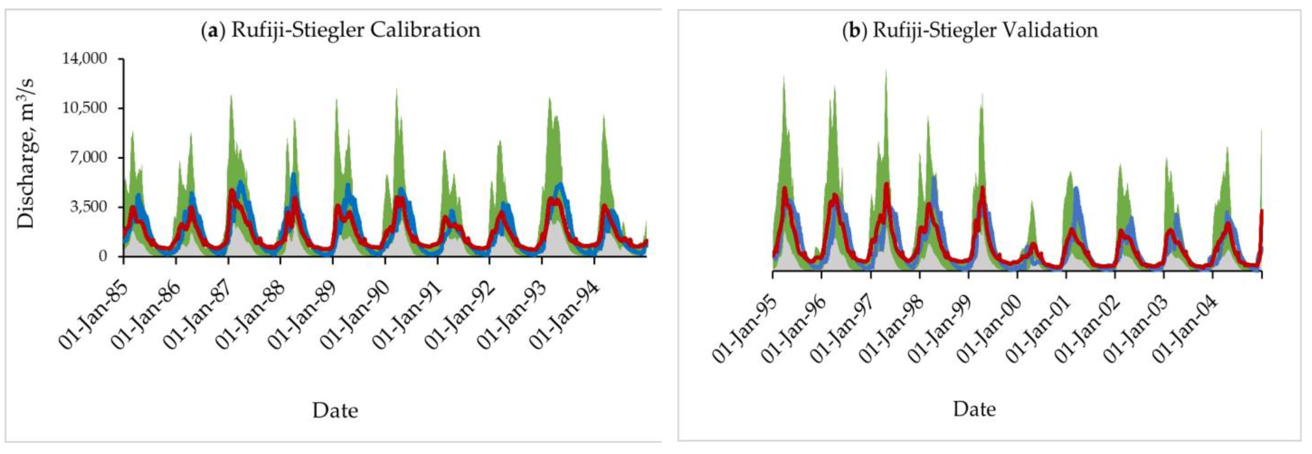 Hydrology 11 00069 g003a