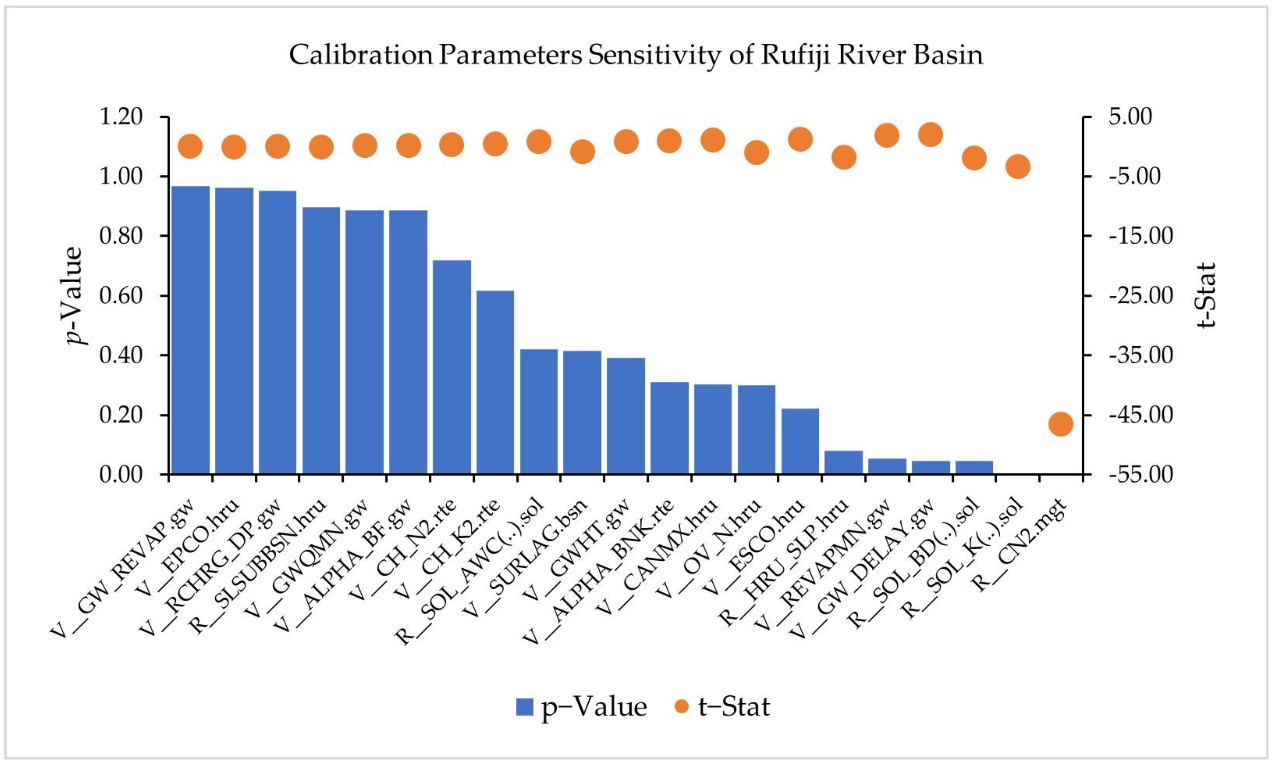 Hydrology 11 00069 g004