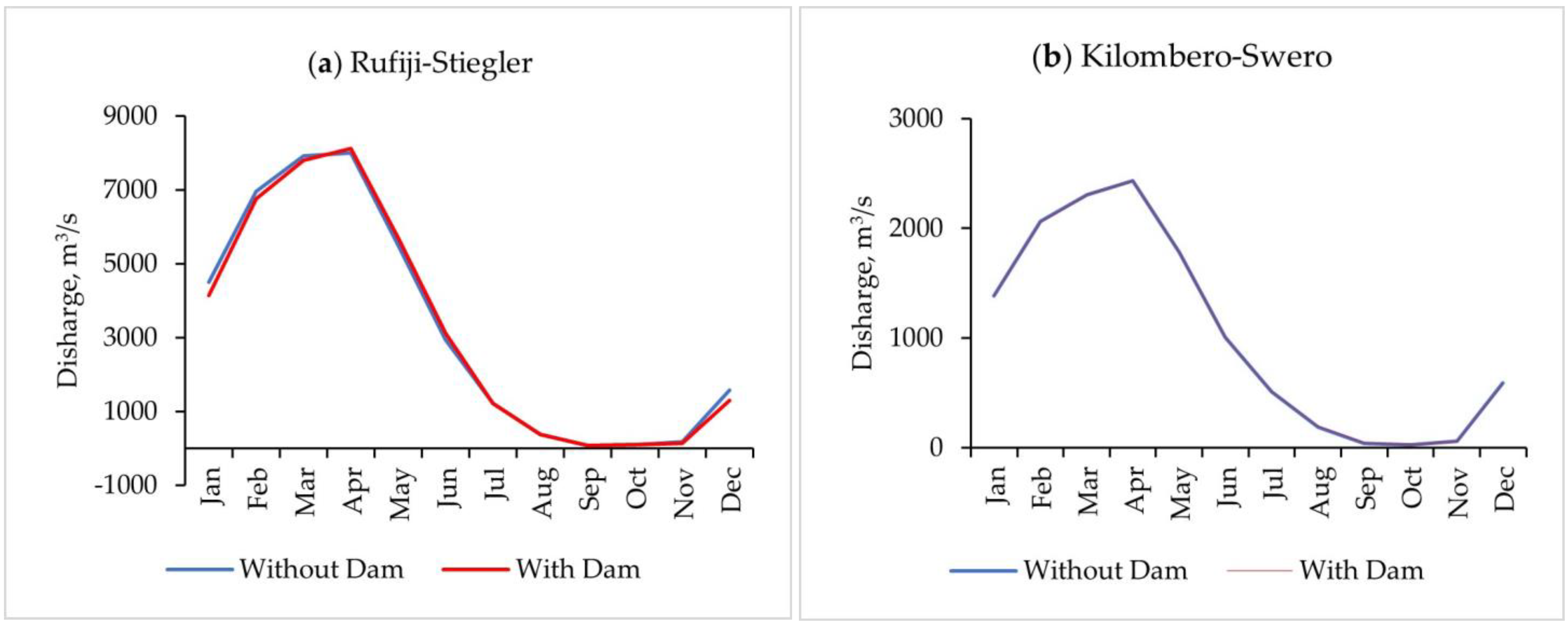 Hydrology 11 00069 g005