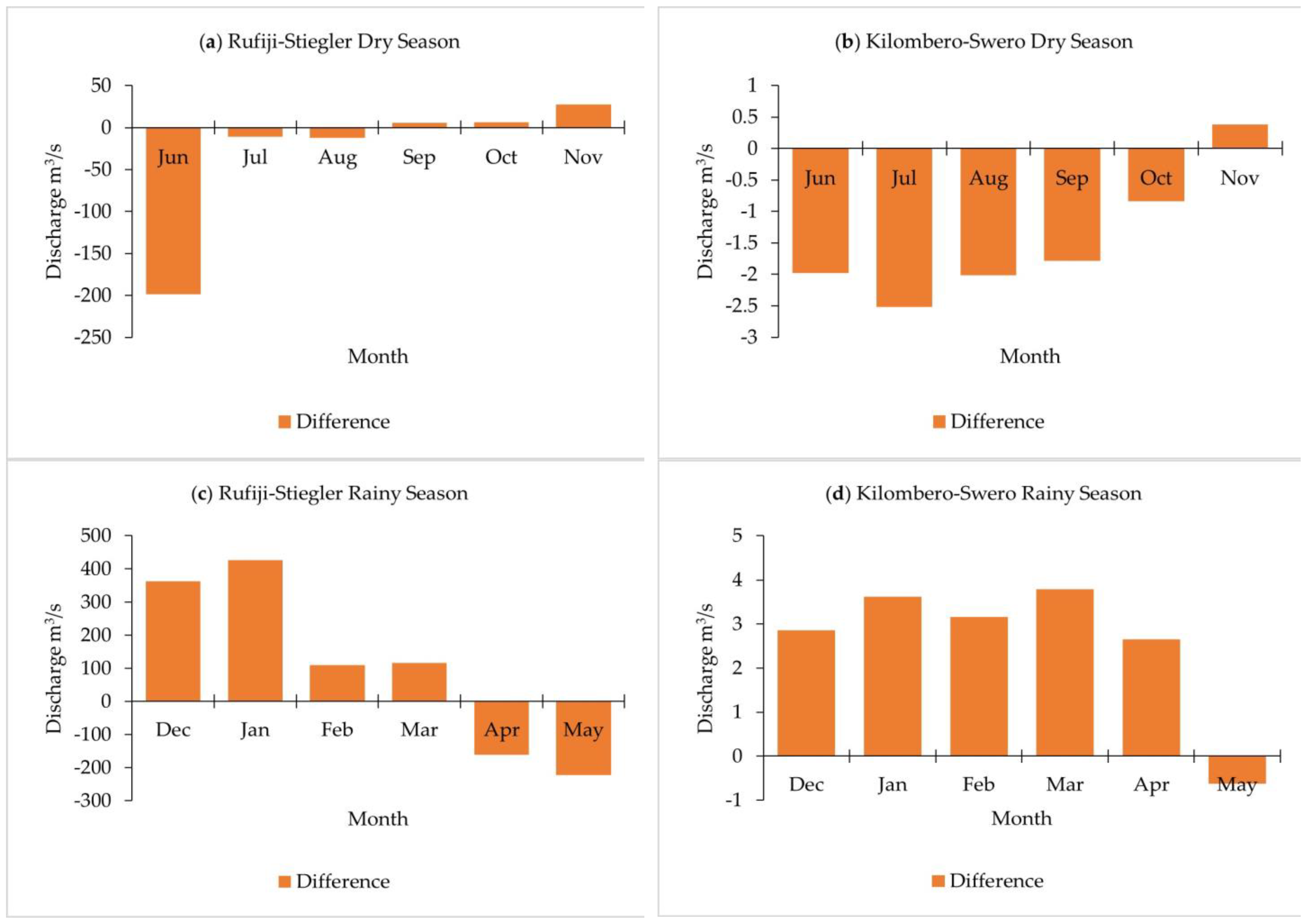 Hydrology 11 00069 g006