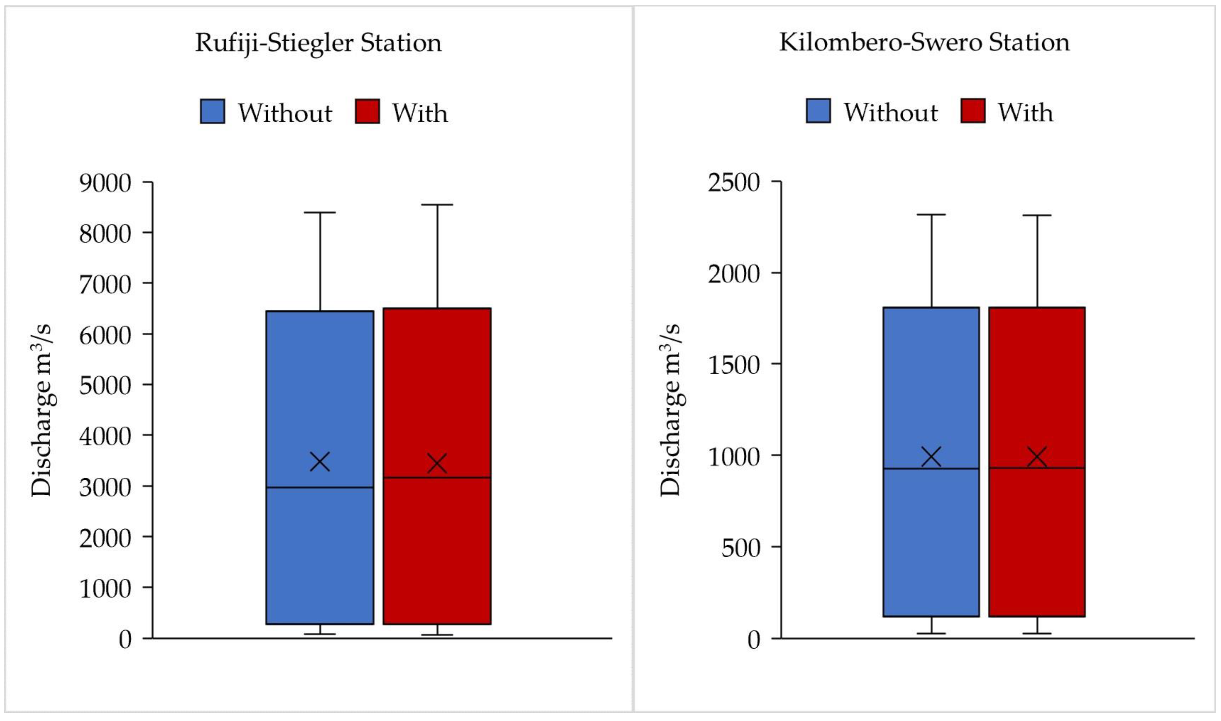 Hydrology 11 00069 g007