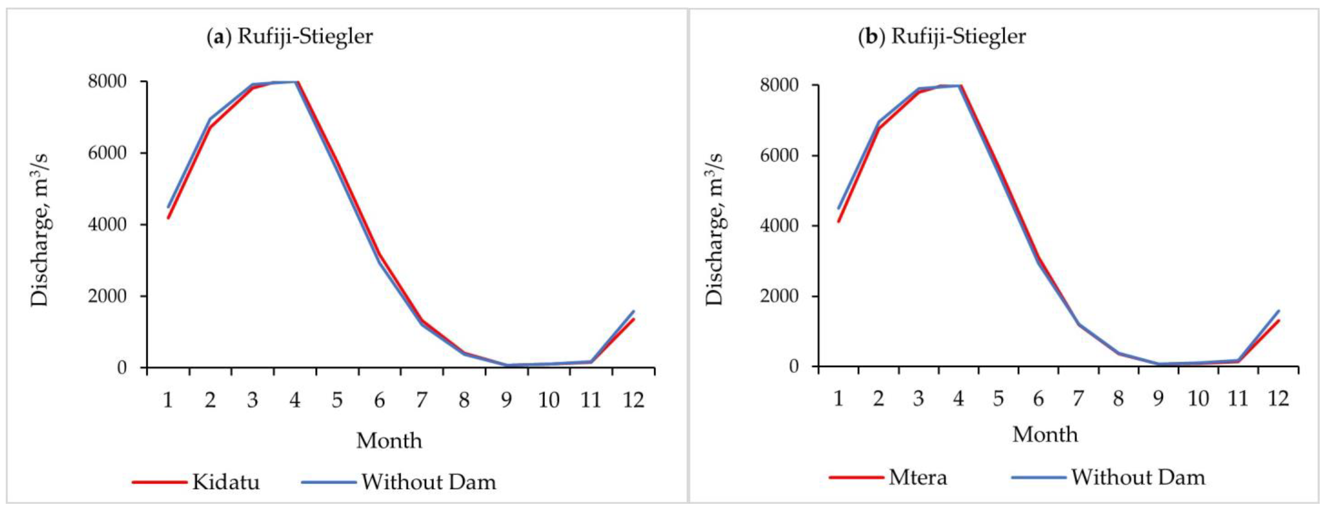 Hydrology 11 00069 g008a