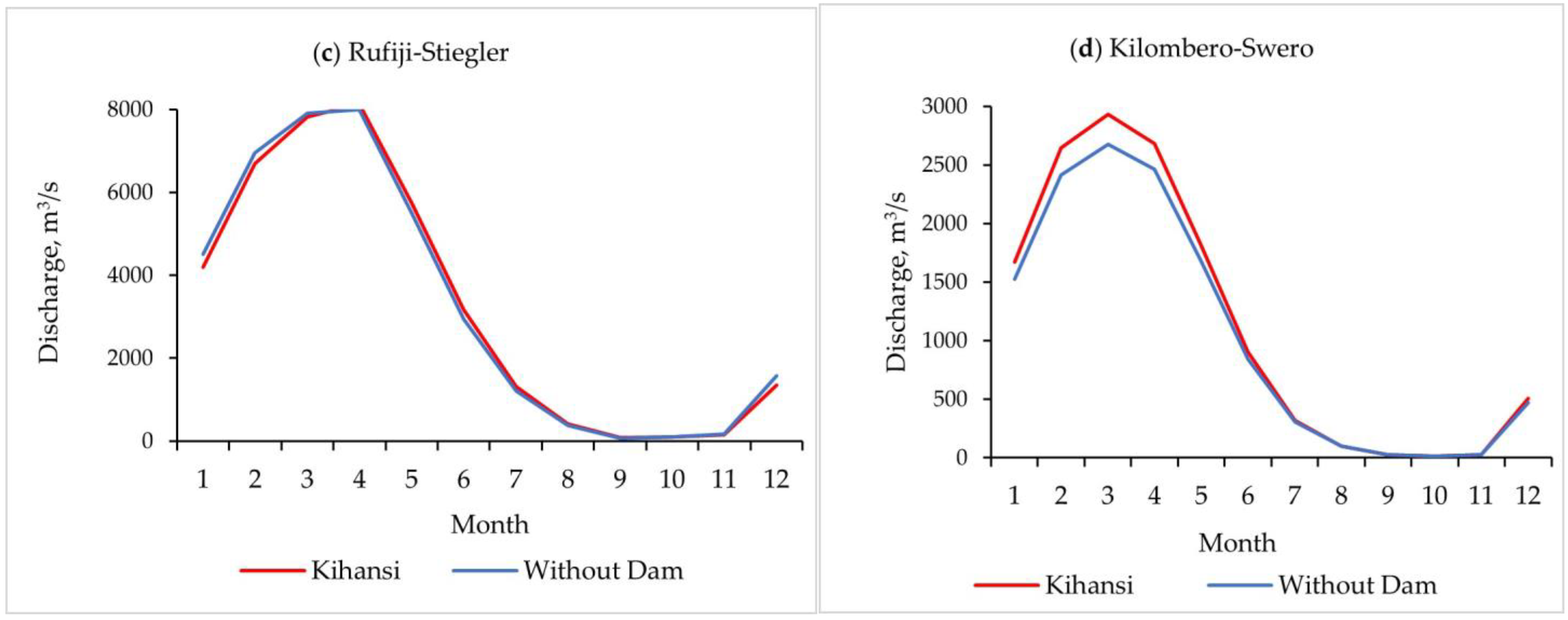 Hydrology 11 00069 g008b