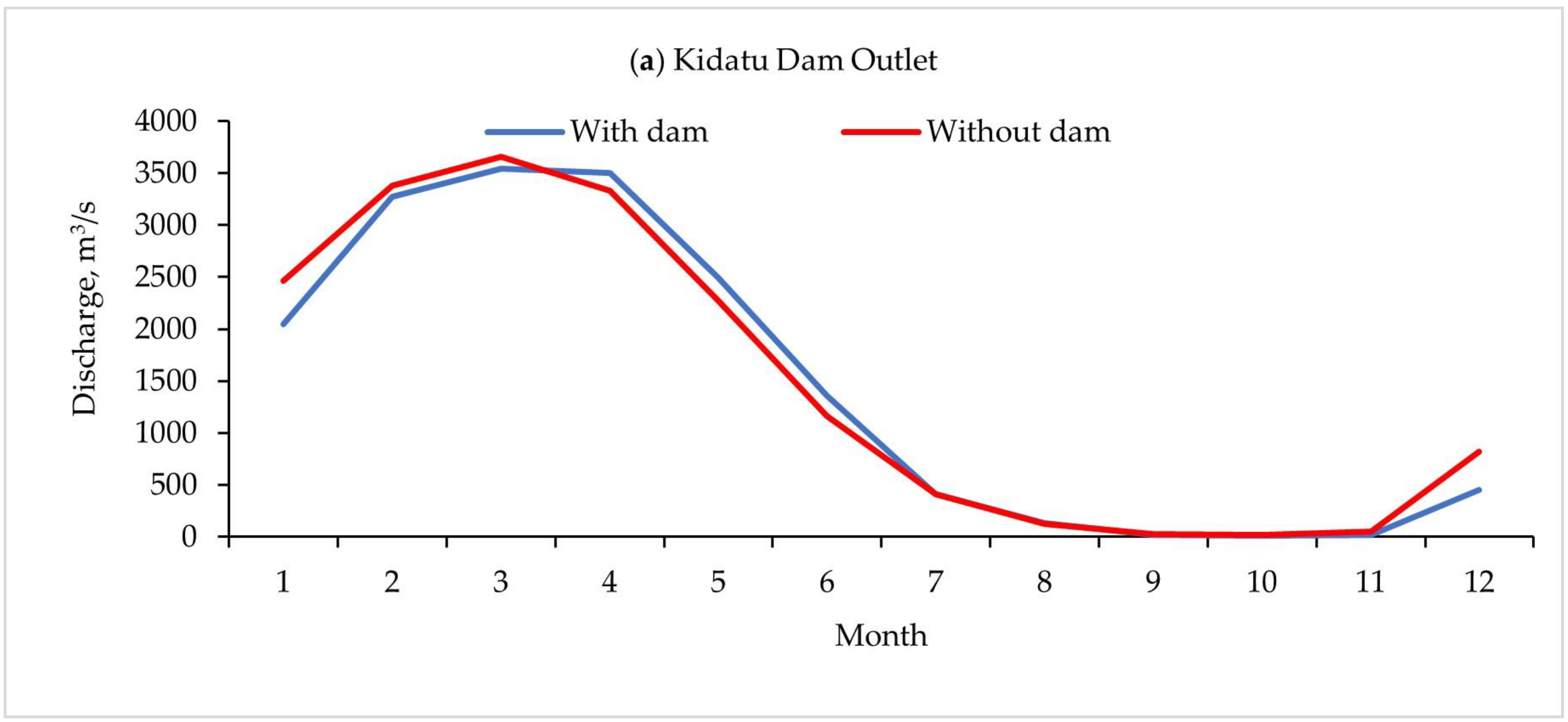 Hydrology 11 00069 g010a