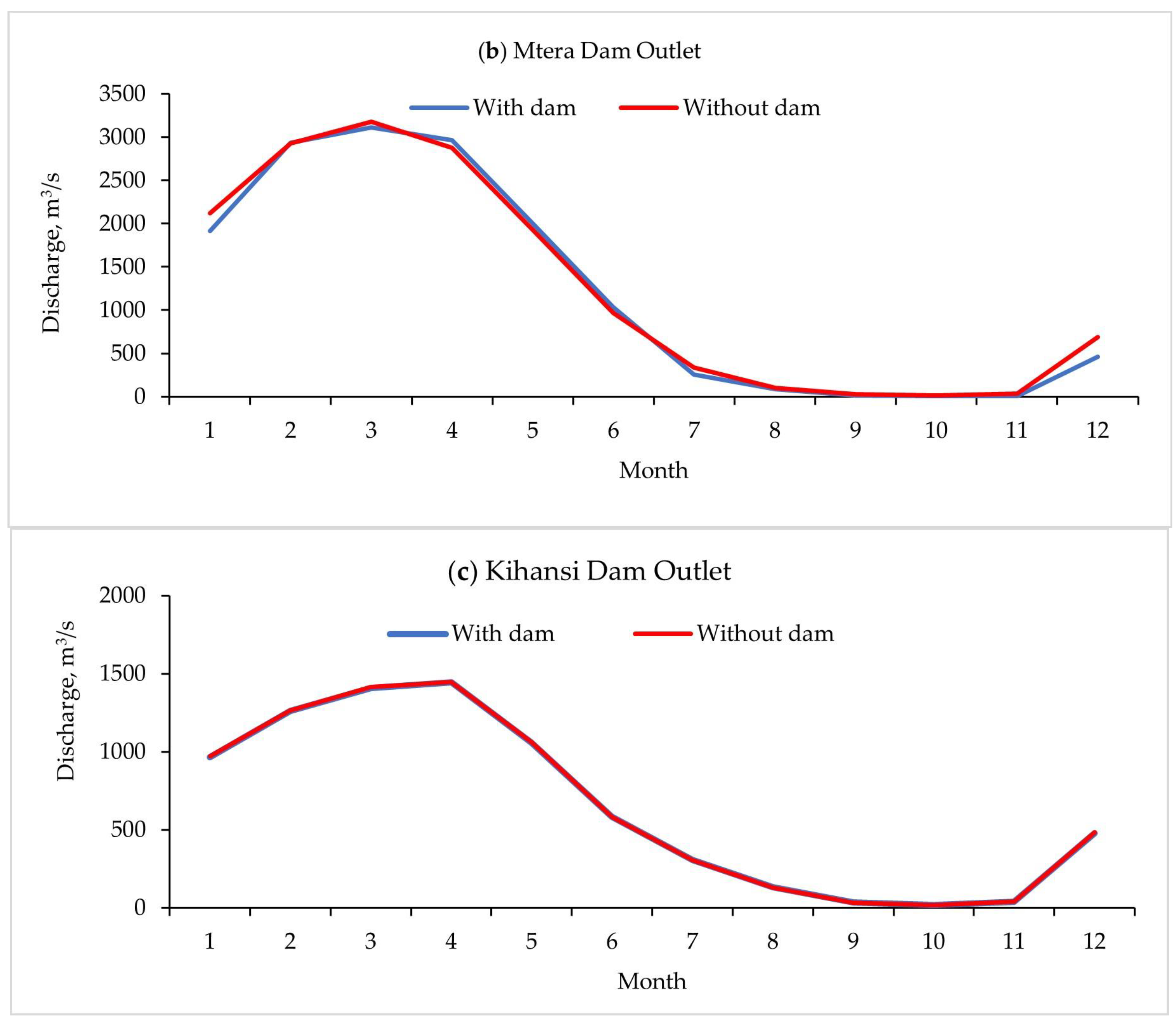 Hydrology 11 00069 g010b