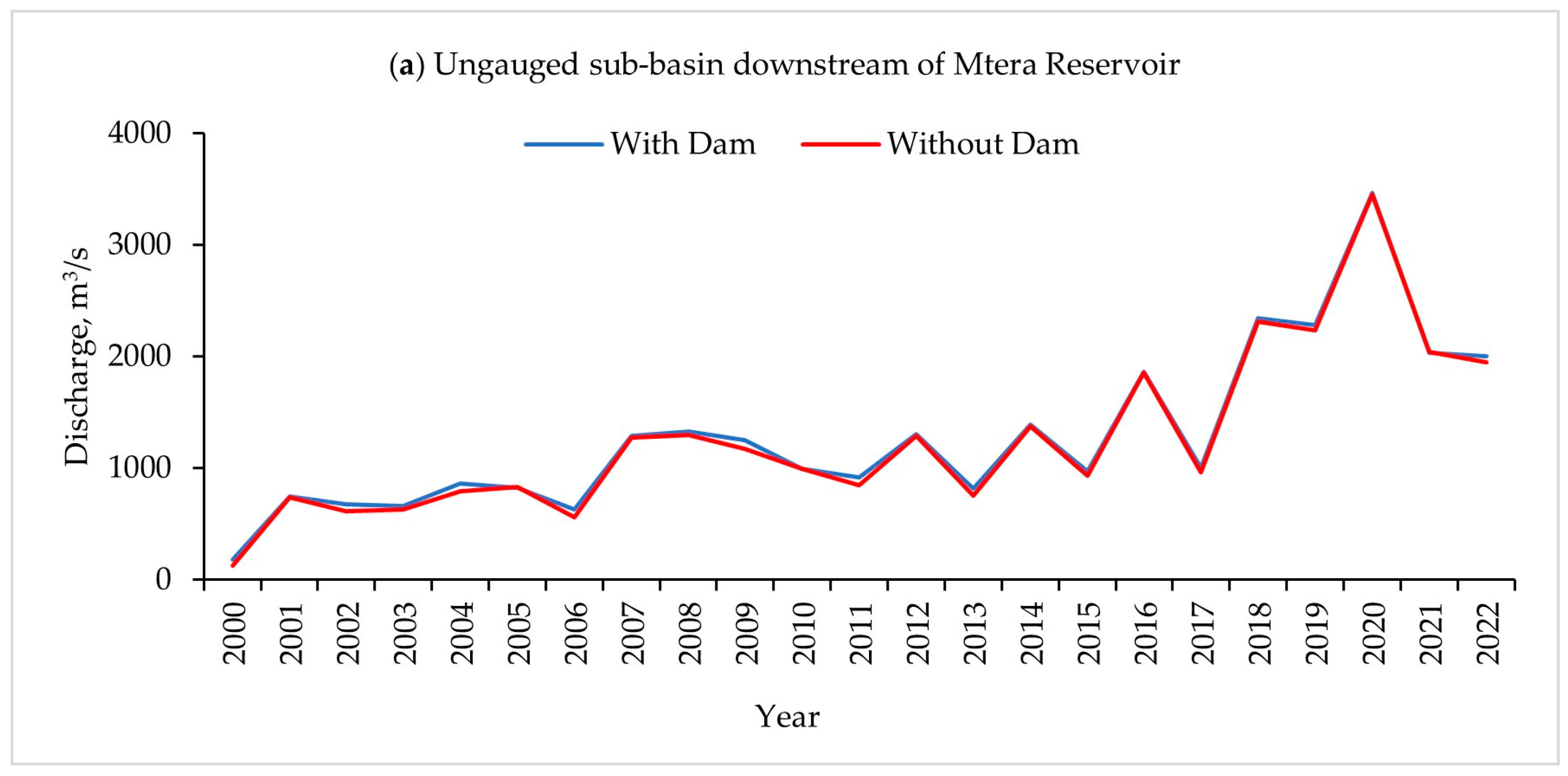 Hydrology 11 00069 g011a