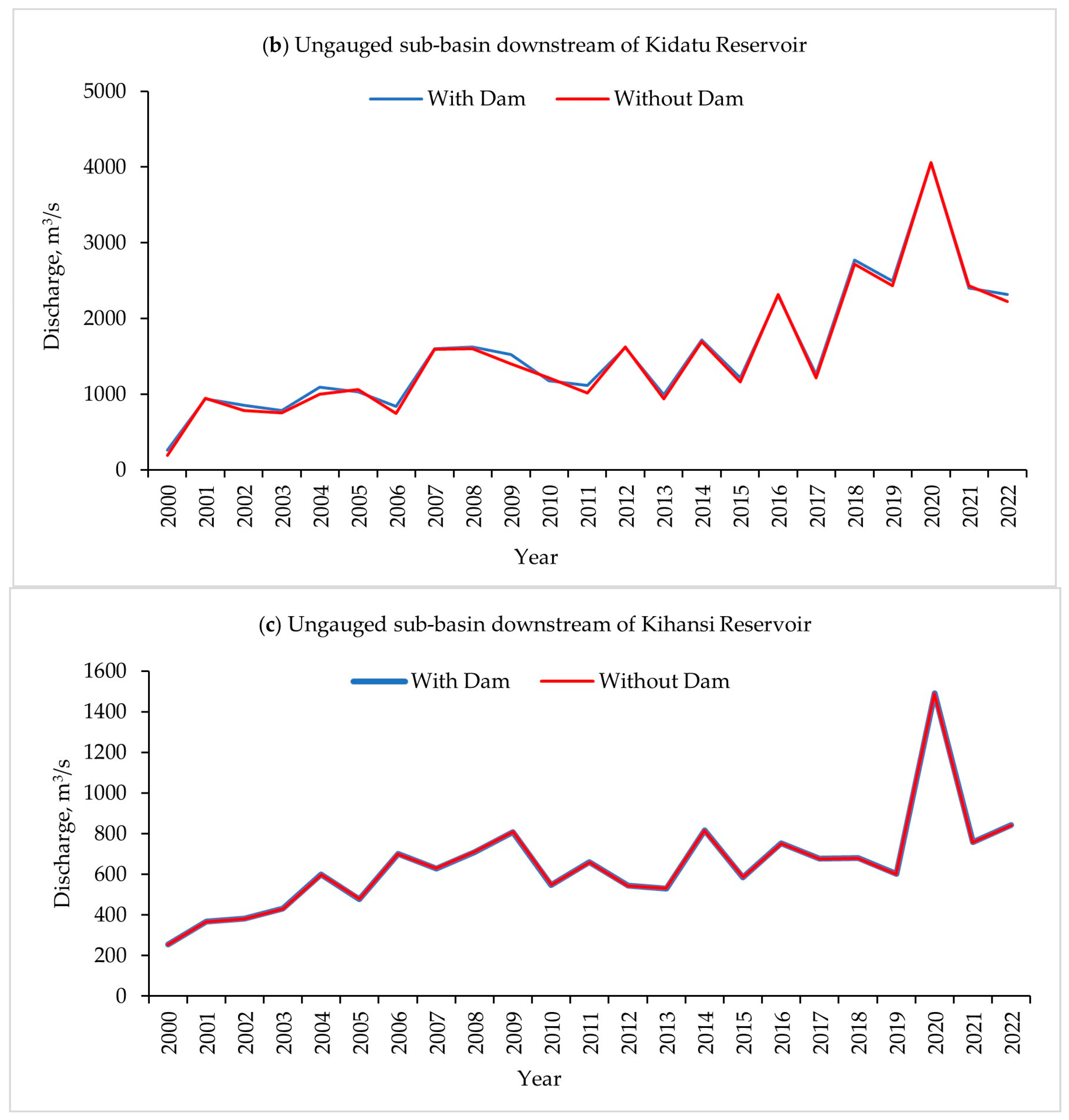 Hydrology 11 00069 g011b