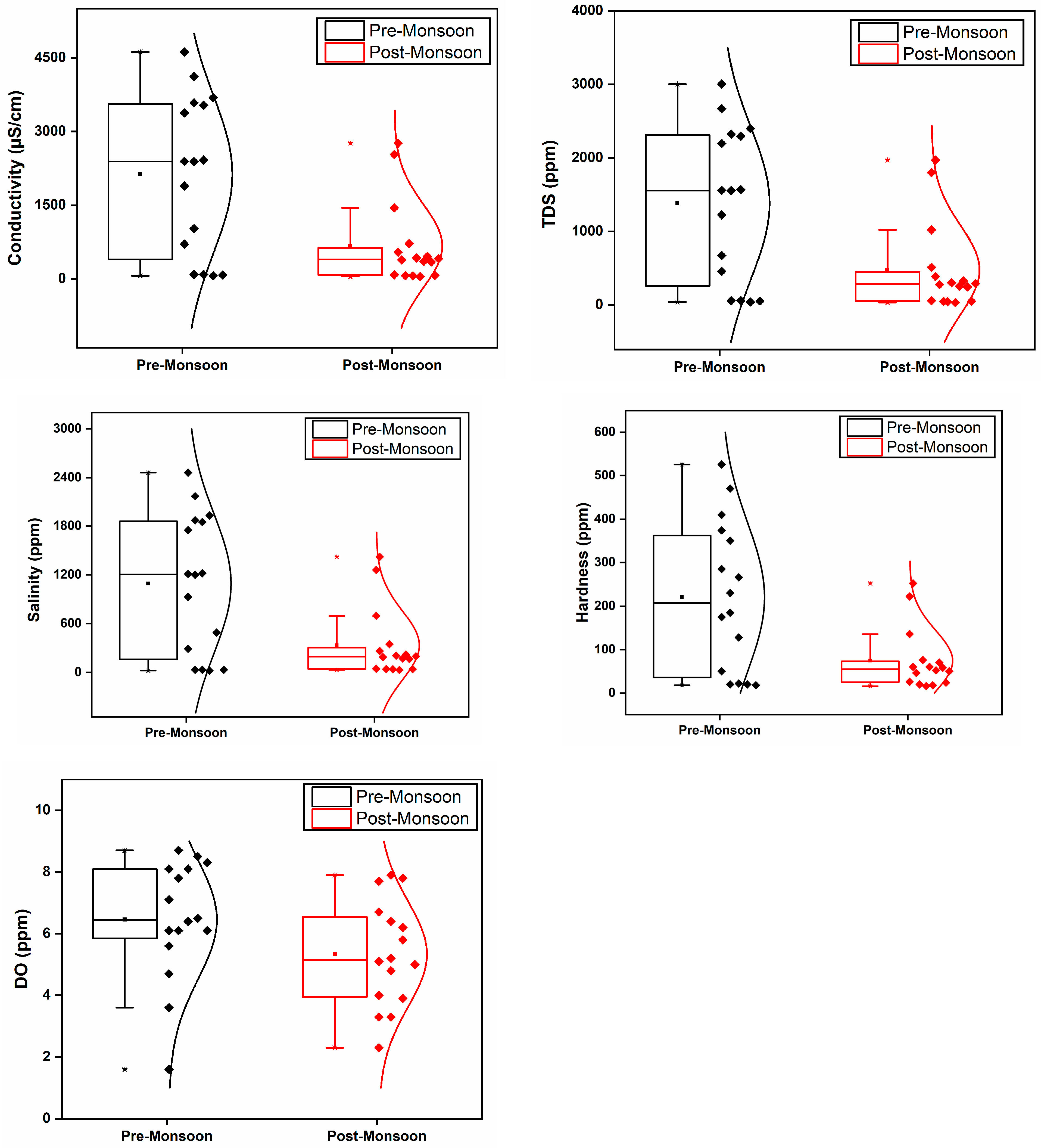 Hydrology 11 00070 g002b