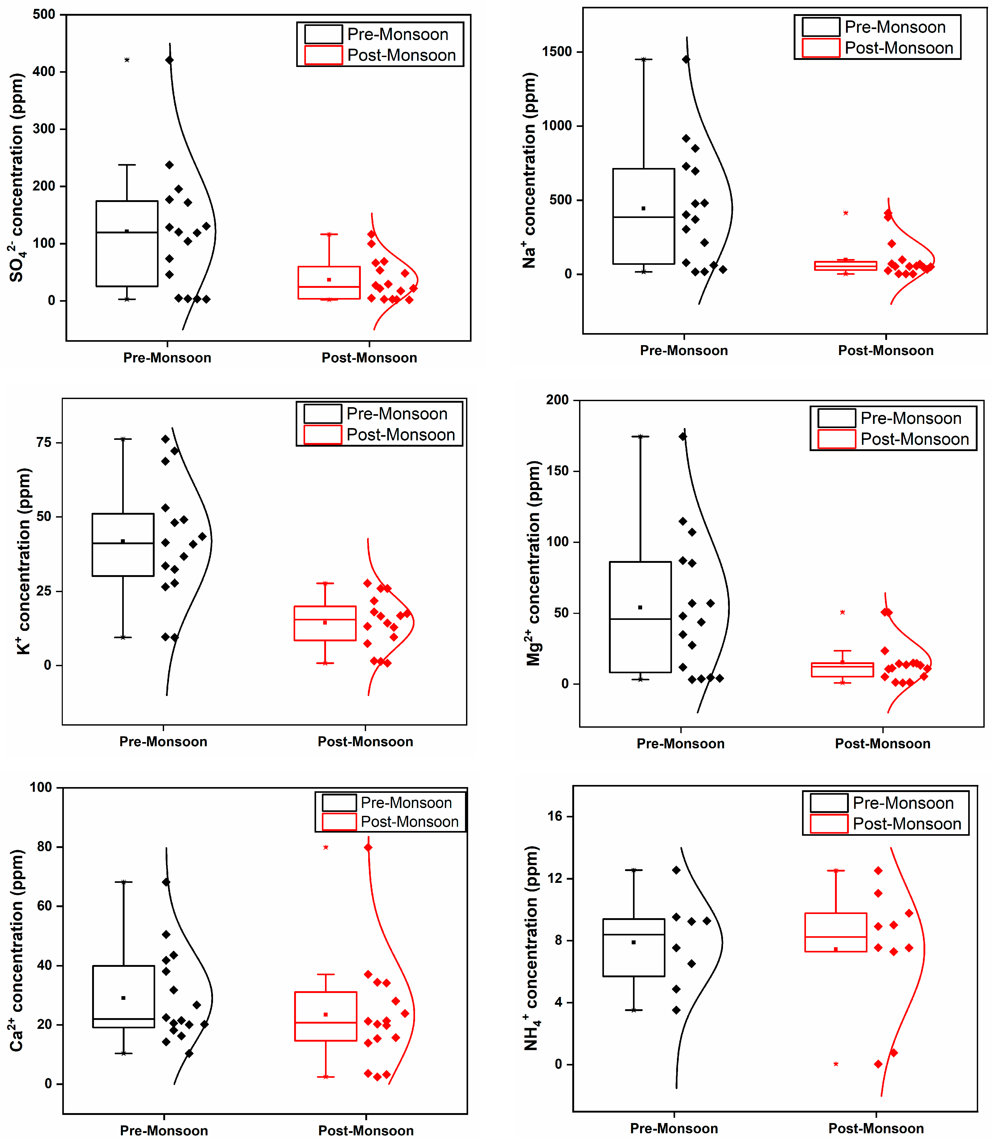 Hydrology 11 00070 g003b