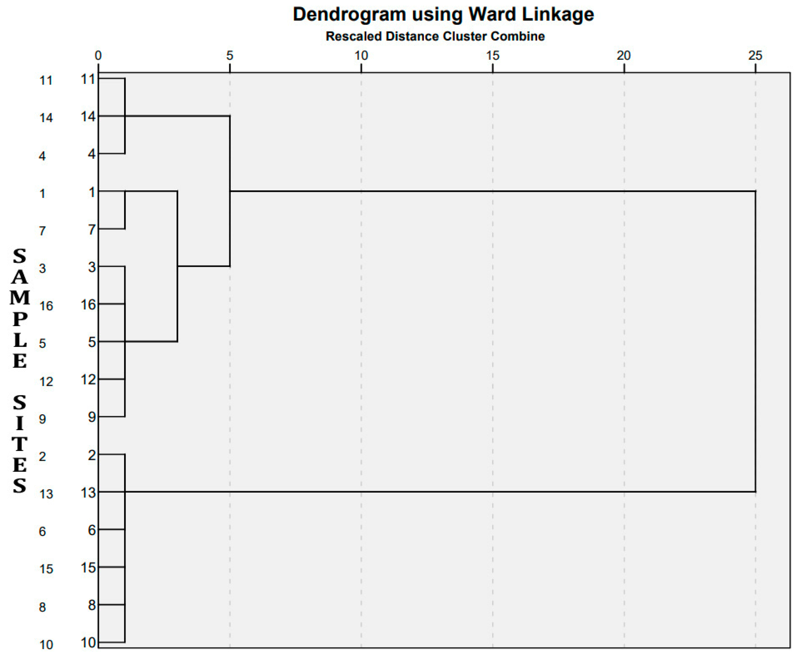 Hydrology 11 00070 g006