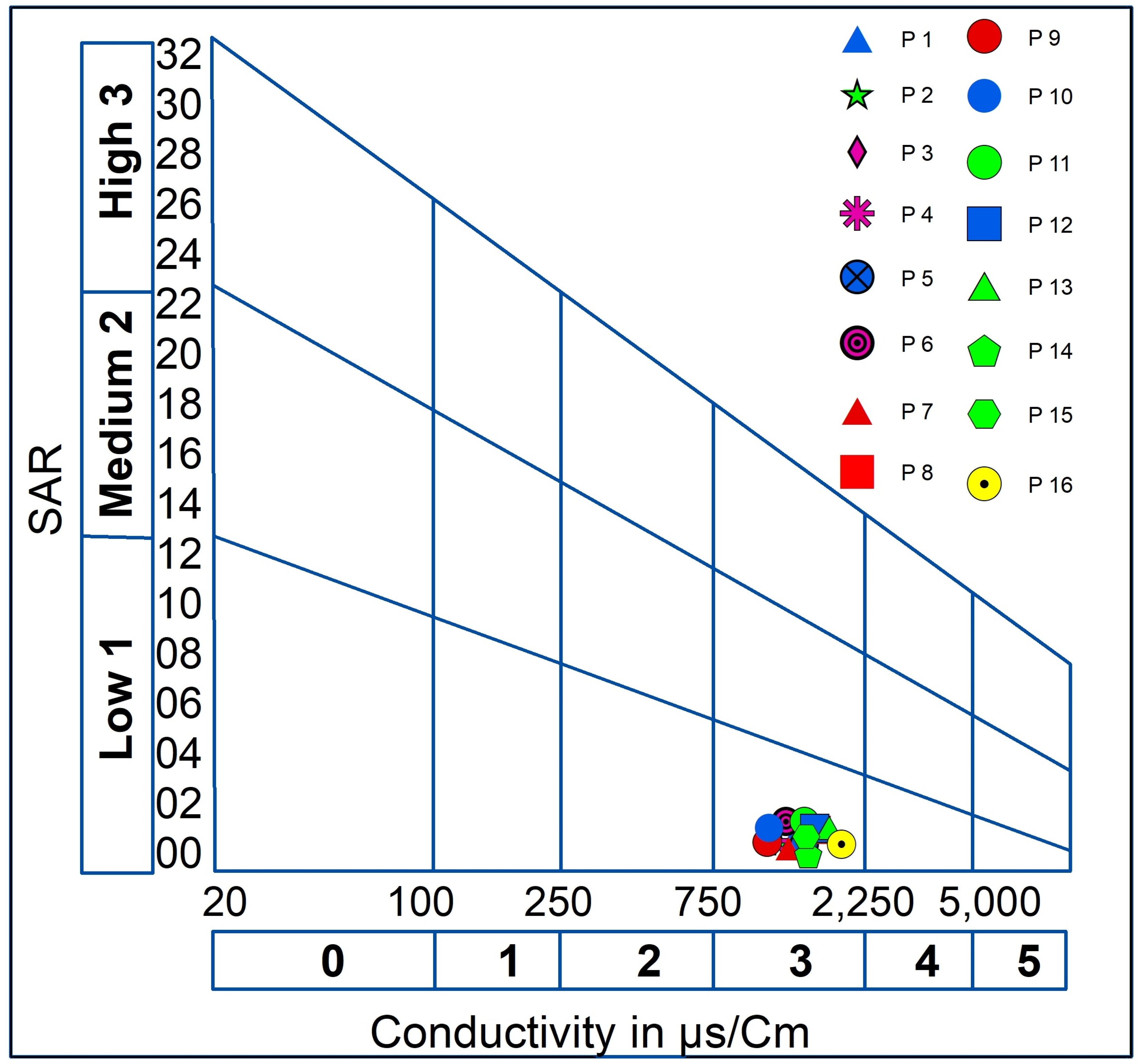 Hydrology 11 00071 g008