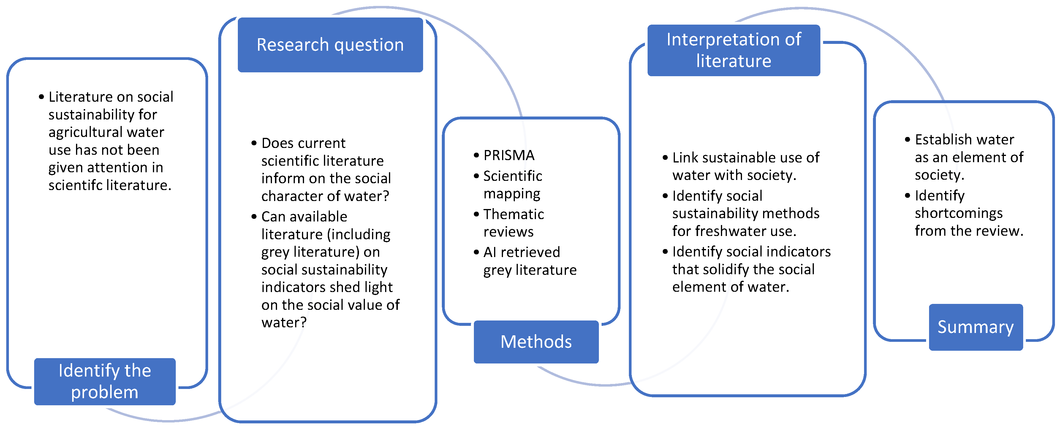 Hydrology 11 00072 g001 Hydrology 11 00072 g001