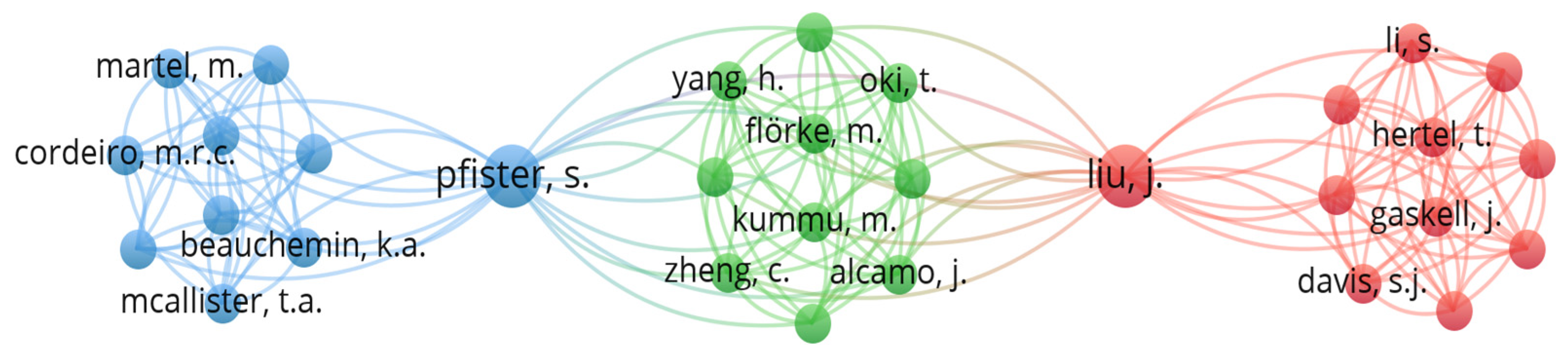 Hydrology 11 00072 g003 Hydrology 11 00072 g003