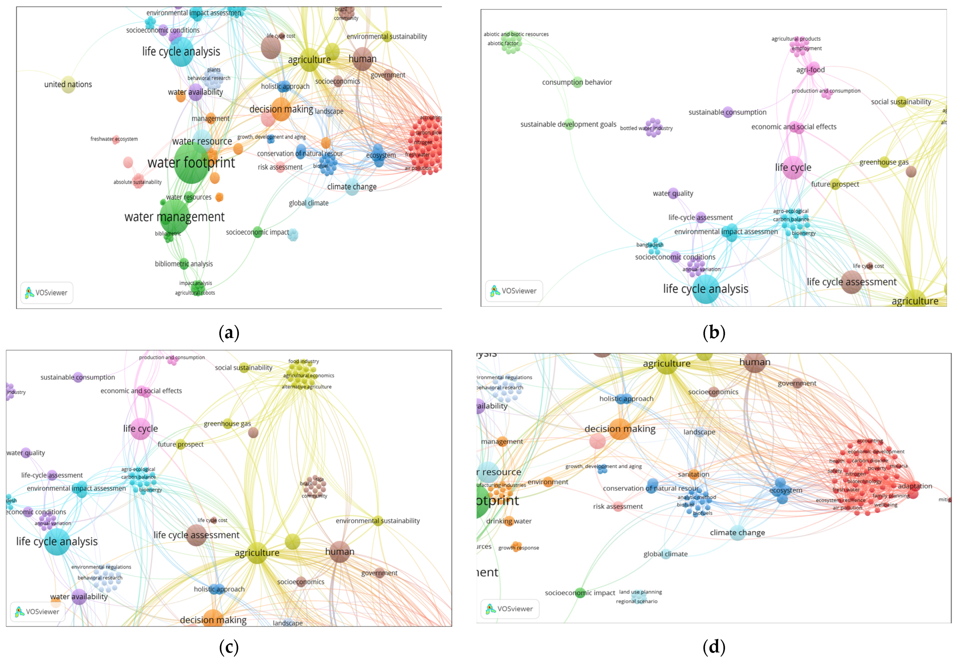 Hydrology 11 00072 g005 Hydrology 11 00072 g005