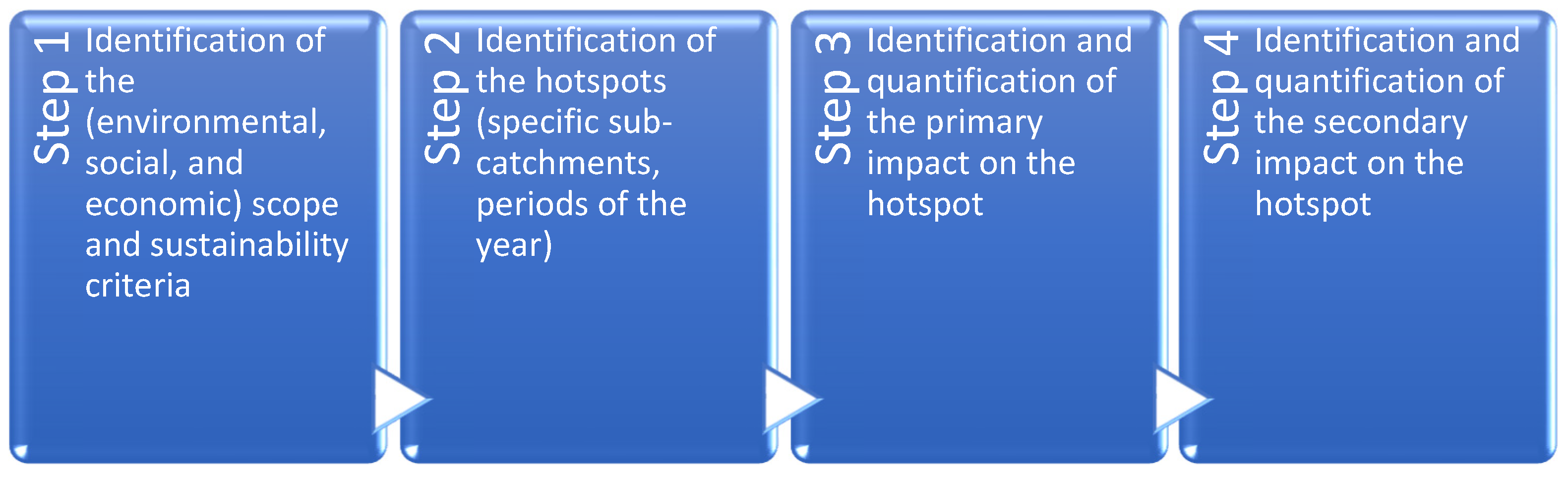 Hydrology 11 00072 g006 Hydrology 11 00072 g006