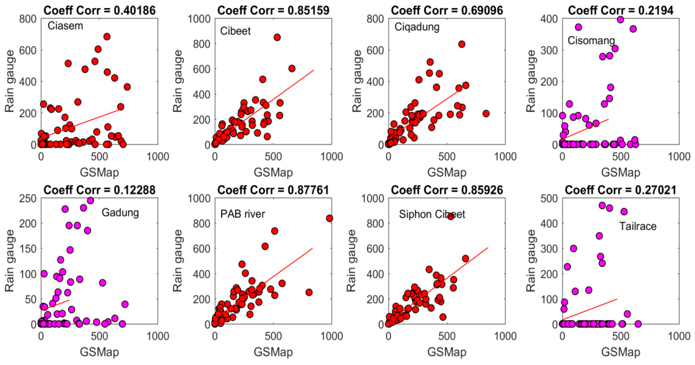 Hydrology 11 00073 g003