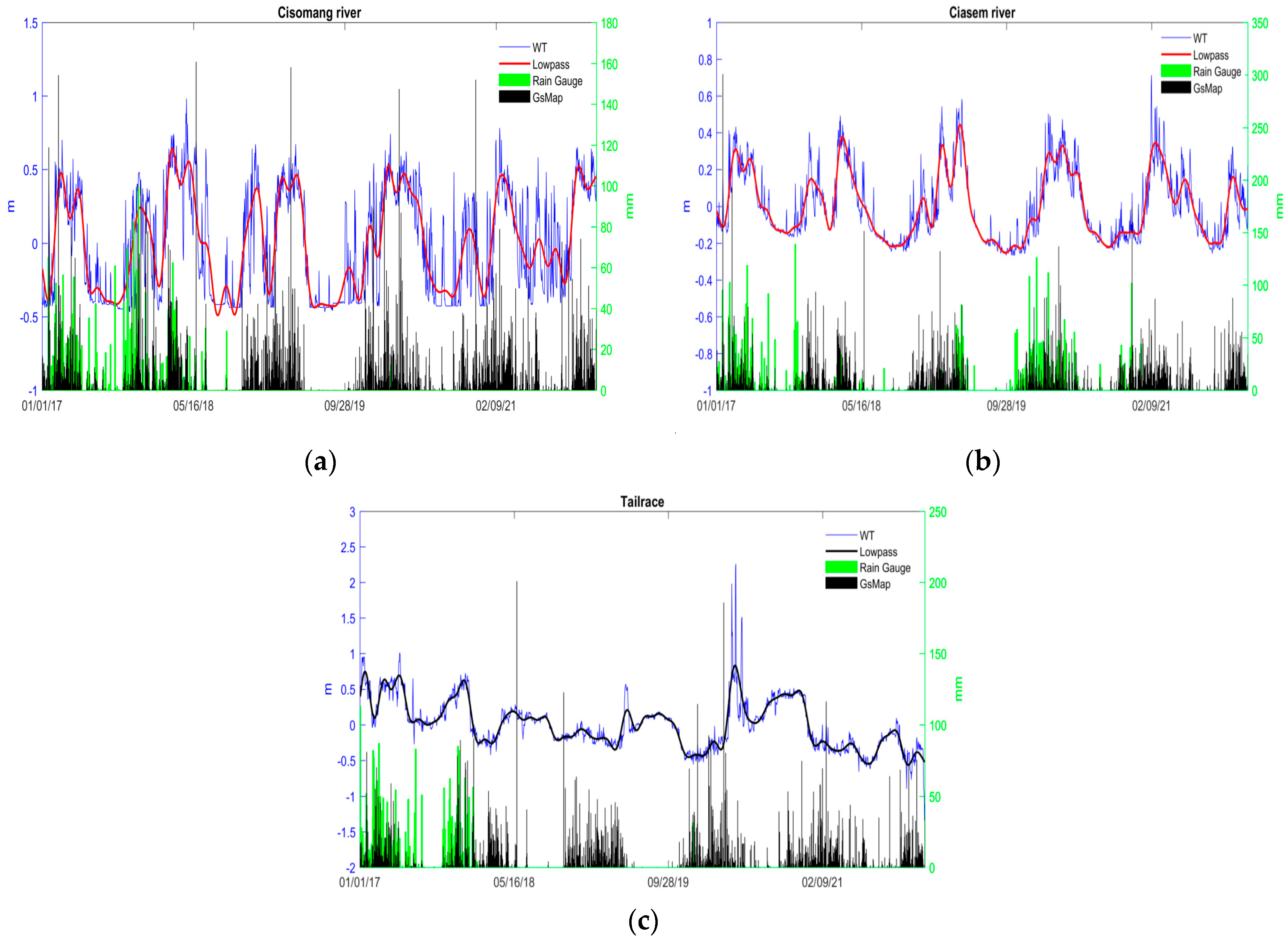 Hydrology 11 00073 g008