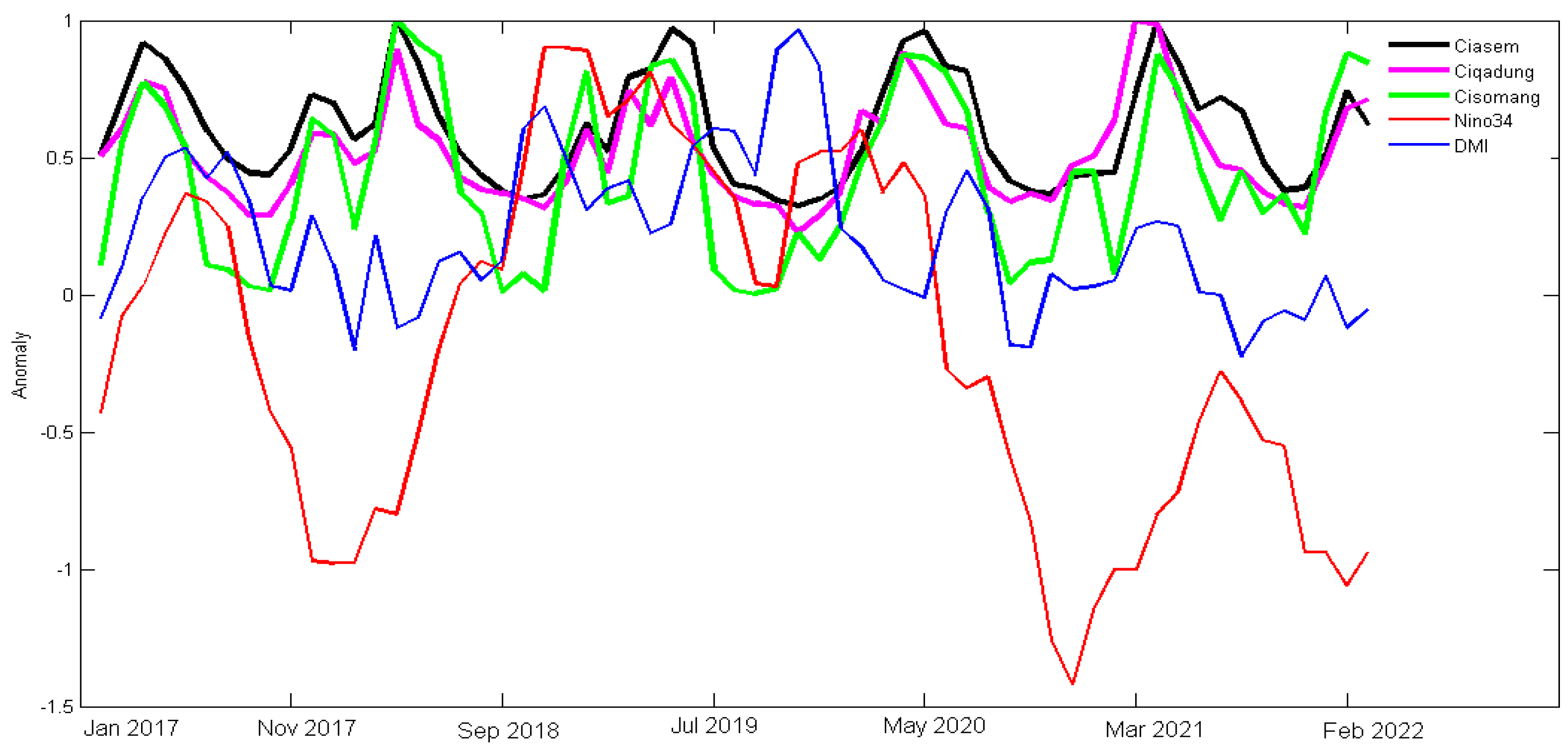 Hydrology 11 00073 g009