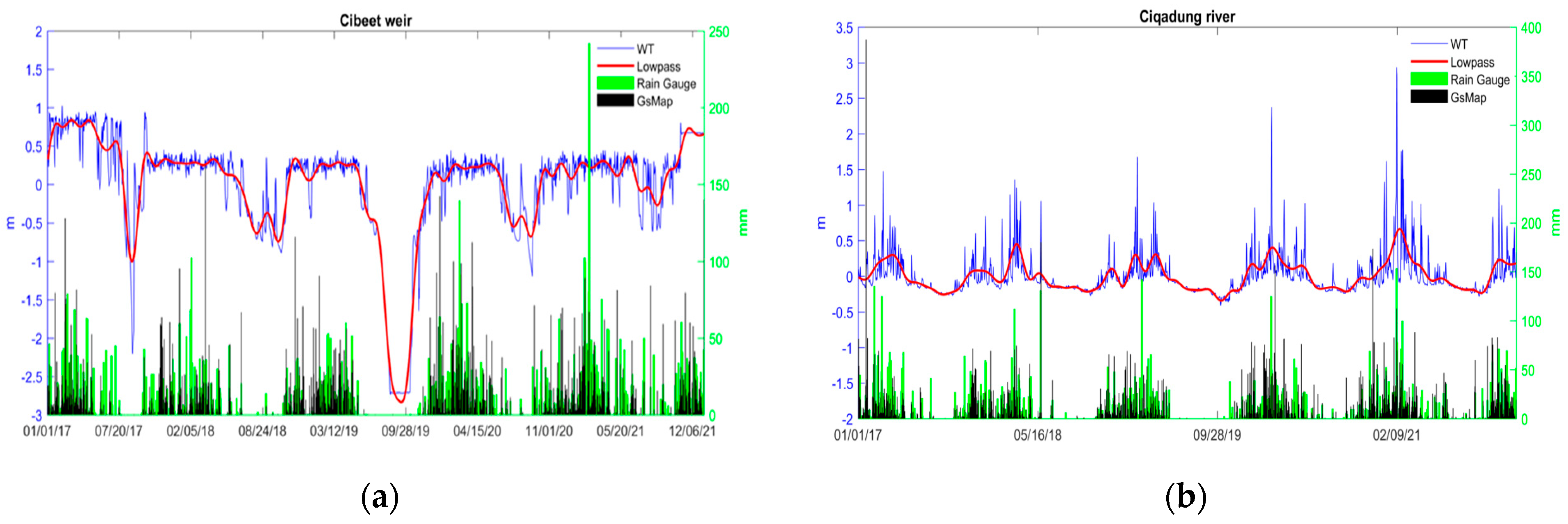 Hydrology 11 00073 g010a
